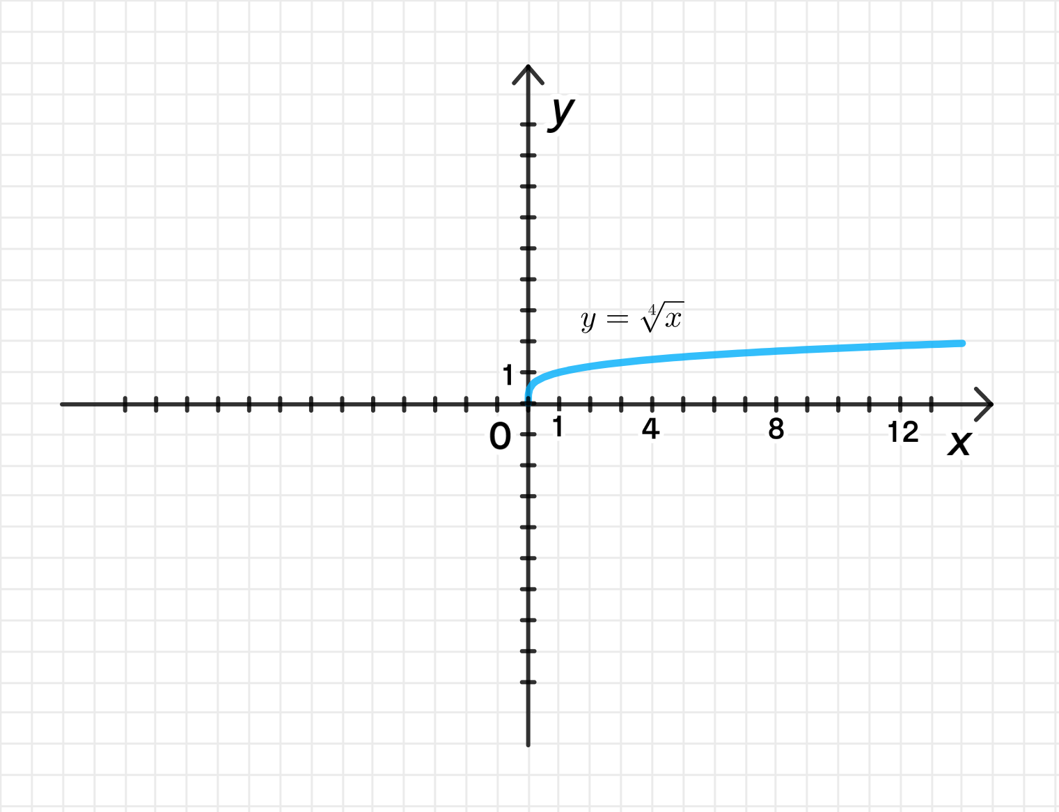 ГДЗ номер 3.94. /а с.119 по алгебре 10 класса Никольский Учебник — Skysmart  Решения