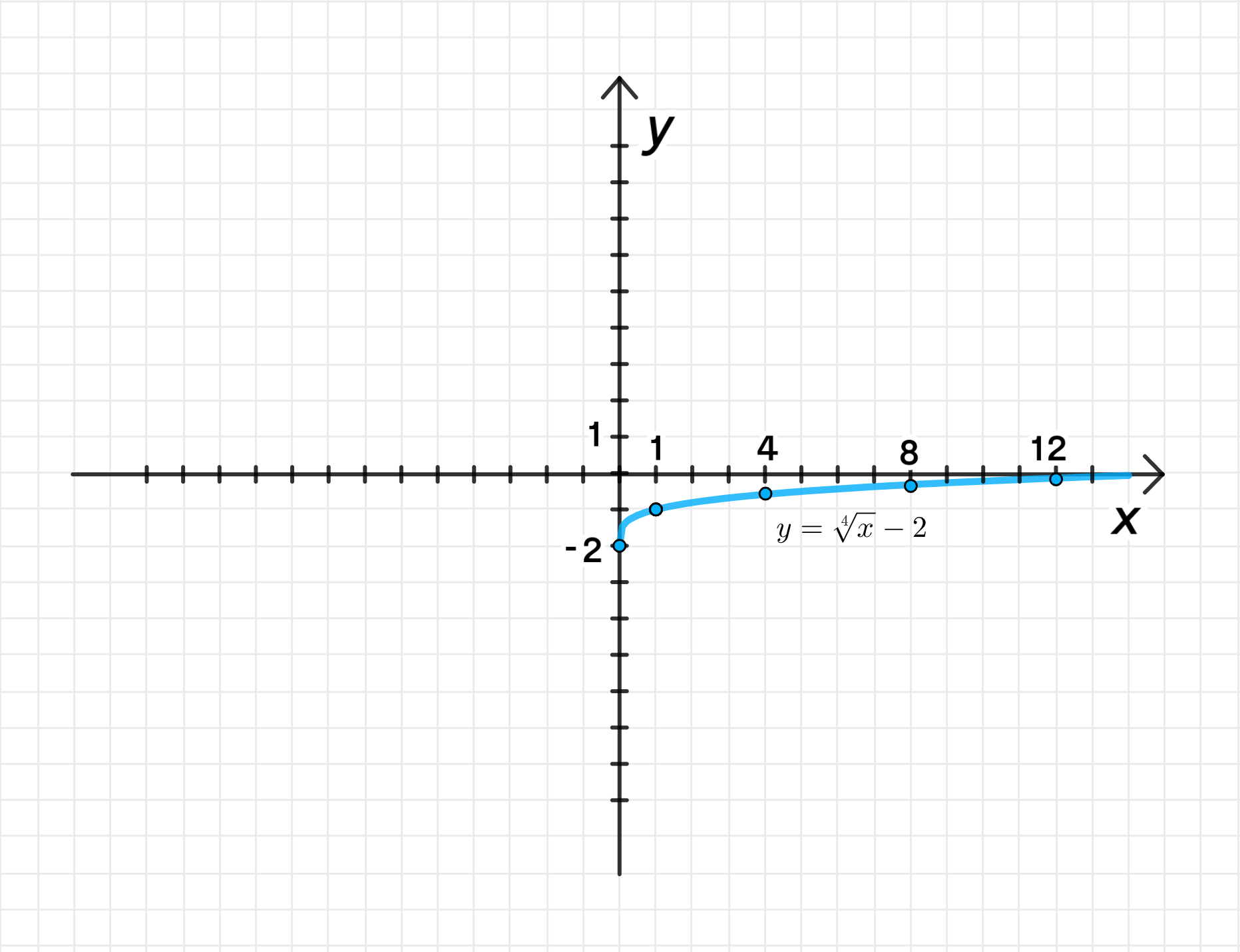 ГДЗ номер 3.94. /г с.119 по алгебре 10 класса Никольский Учебник — Skysmart  Решения