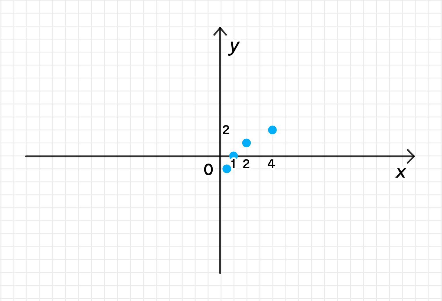 ГДЗ номер 5.32. /а с.157 по алгебре 10 класса Никольский Учебник — Skysmart  Решения