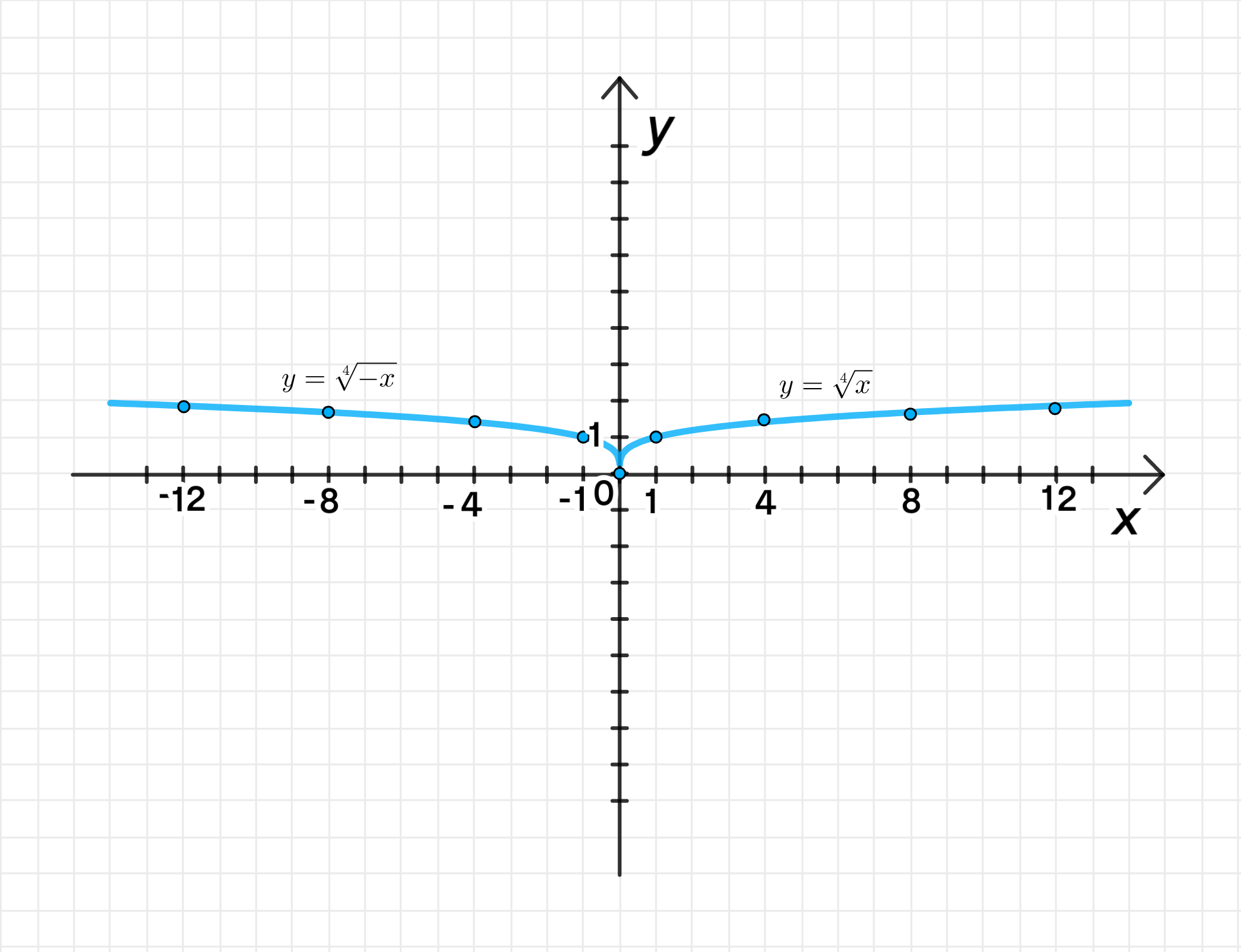 ГДЗ номер 3.94. /в с.119 по алгебре 10 класса Никольский Учебник — Skysmart  Решения