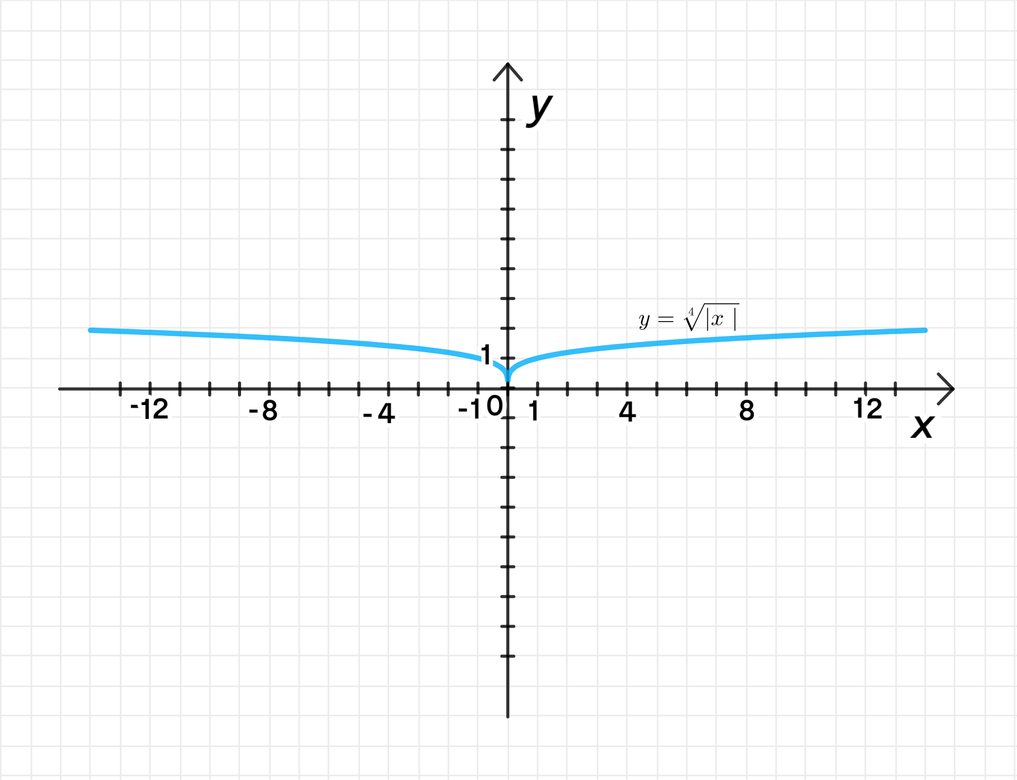 ГДЗ номер 3.94. /в с.119 по алгебре 10 класса Никольский Учебник — Skysmart  Решения