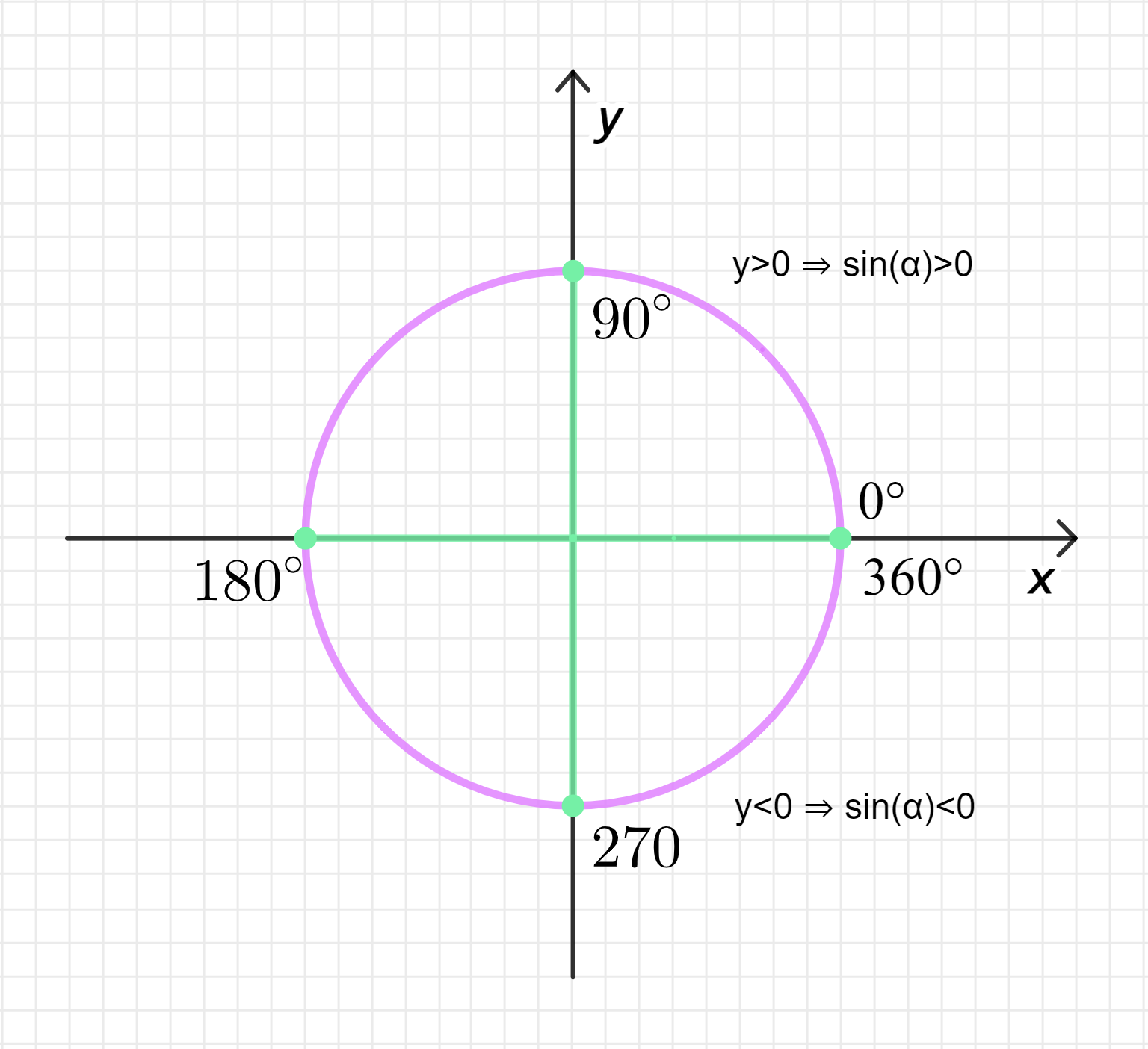 ГДЗ номер 7.45. /а с.210 по алгебре 10 класса Никольский Учебник — Skysmart  Решения