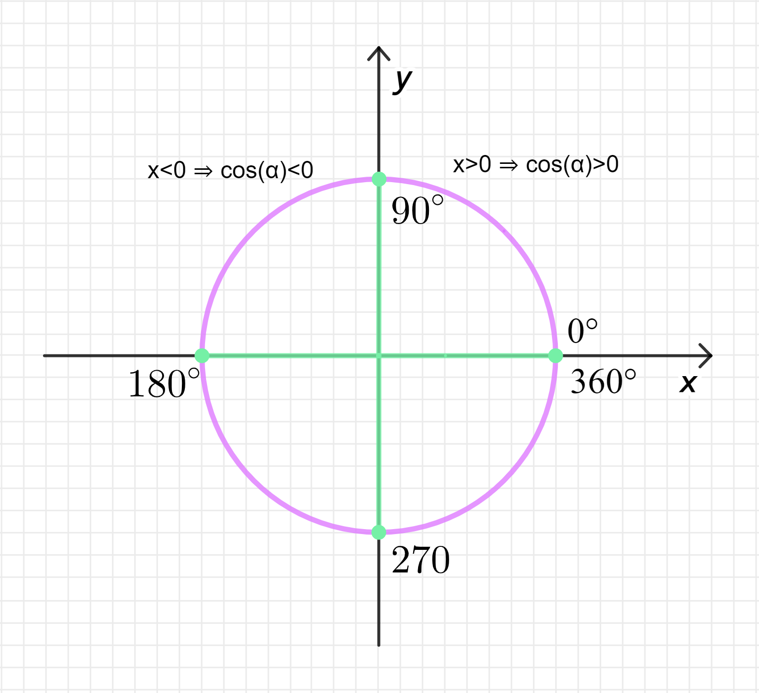 ГДЗ номер 7.45. /а с.210 по алгебре 10 класса Никольский Учебник — Skysmart  Решения