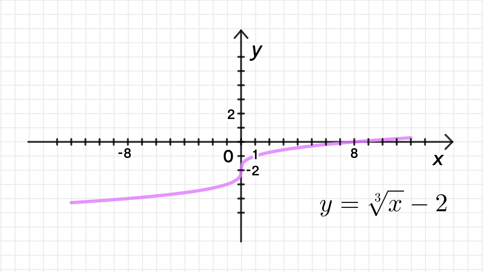 ГДЗ номер 3.93. /г с.119 по алгебре 10 класса Никольский Учебник — Skysmart  Решения