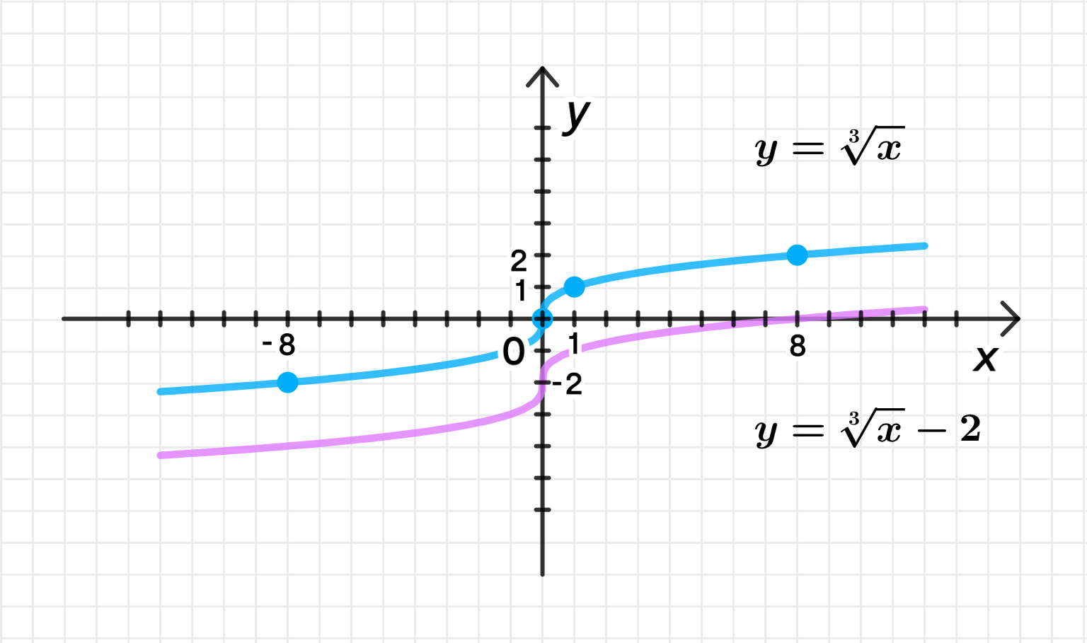 ГДЗ номер 3.93. /ж с.119 по алгебре 10 класса Никольский Учебник — Skysmart  Решения