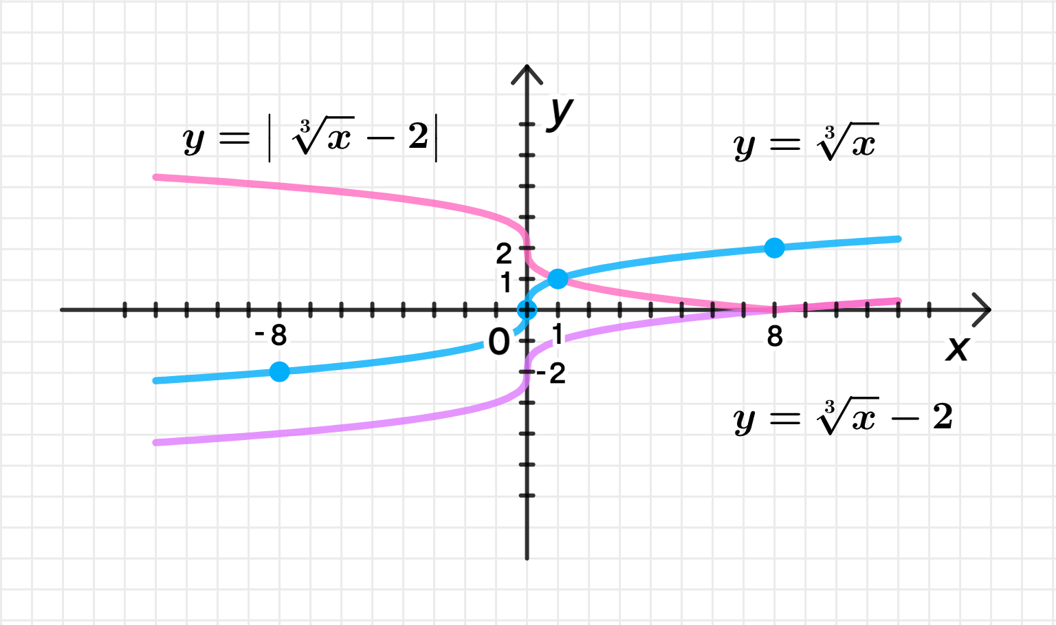 ГДЗ номер 3.93. /ж с.119 по алгебре 10 класса Никольский Учебник — Skysmart  Решения