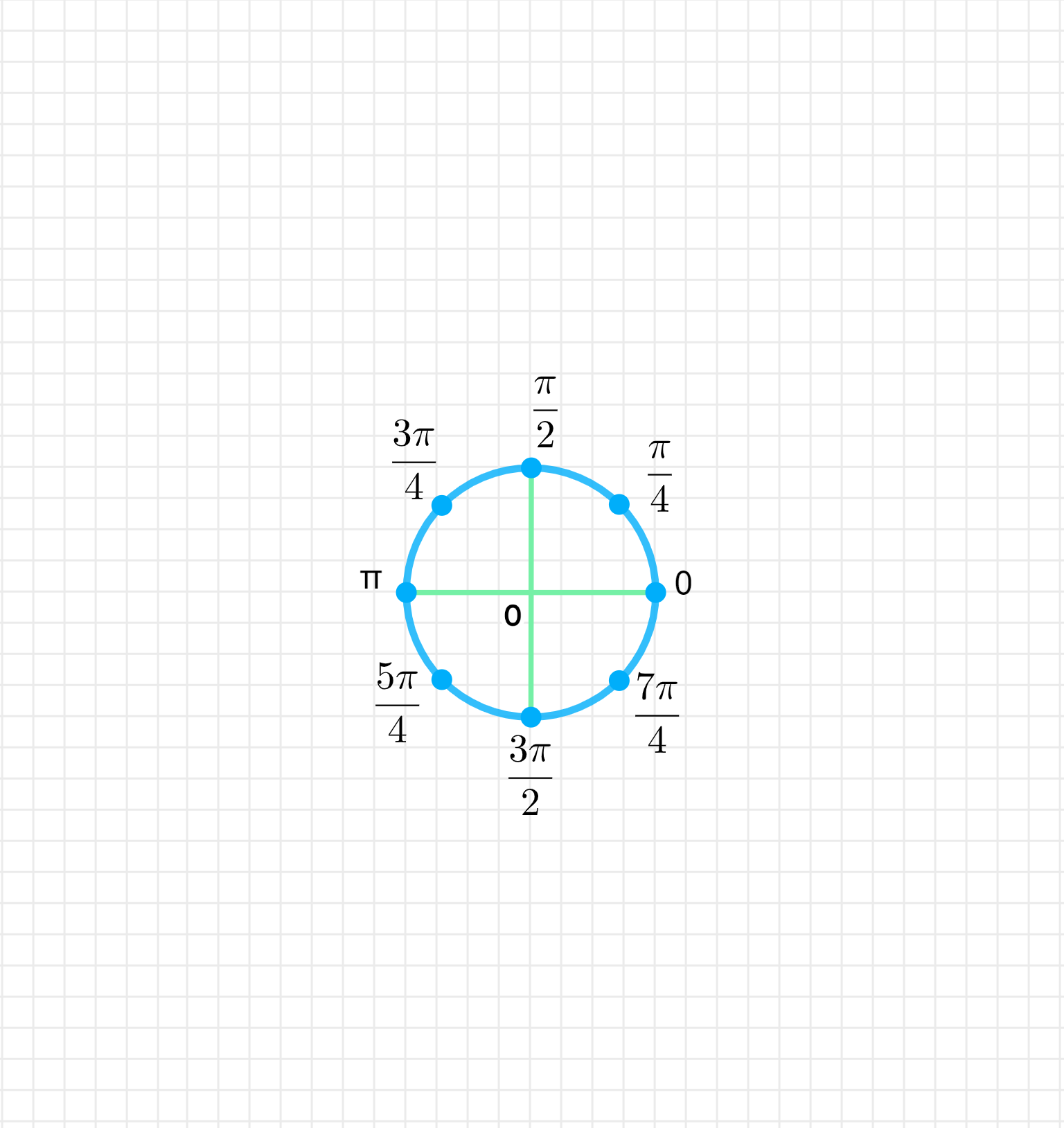 ГДЗ номер 1 с.112 по алгебре 10 класса Мордкович Учебник (часть 1) —  Skysmart Решения