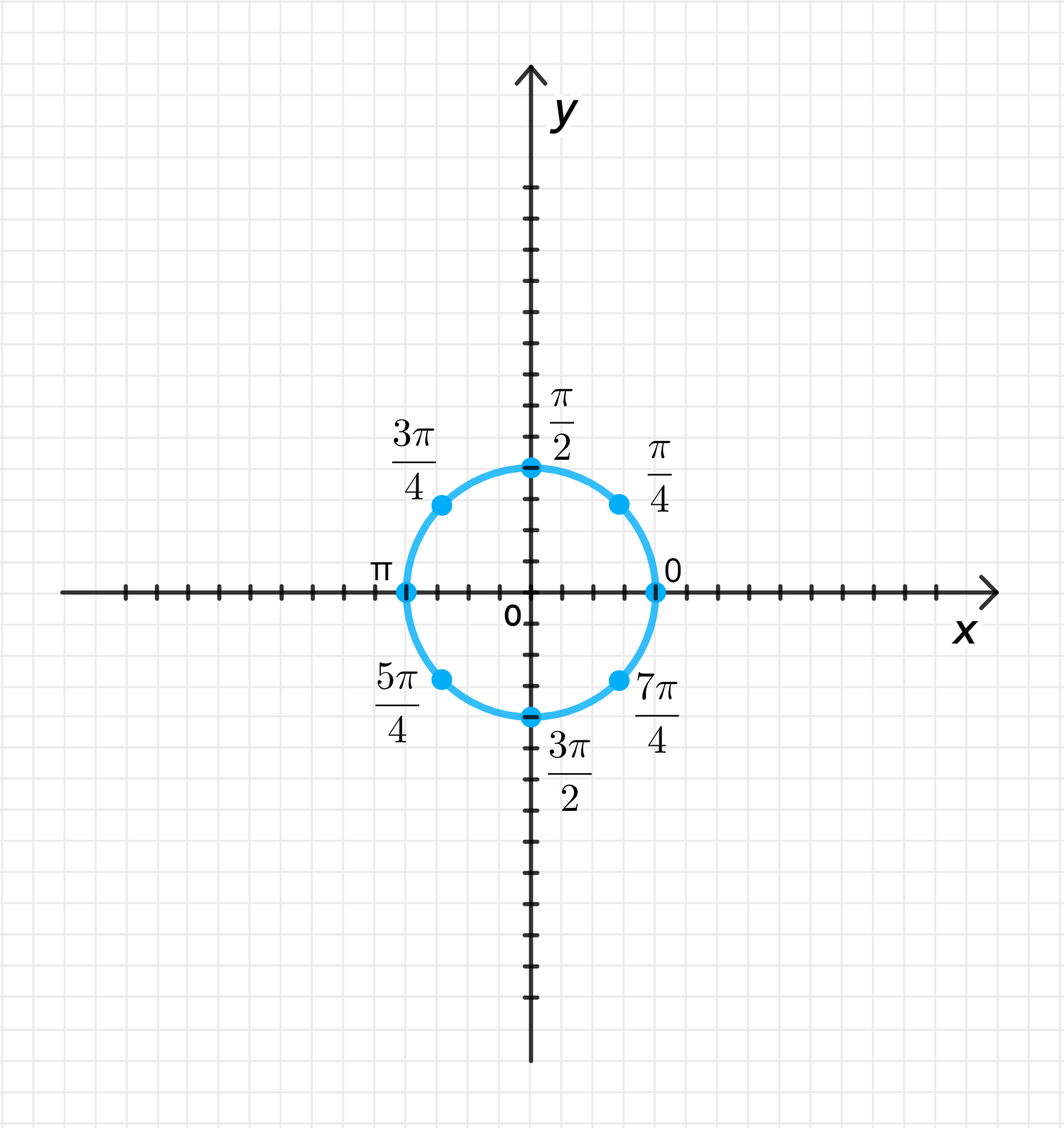 ГДЗ номер 1 с.112 по алгебре 10 класса Мордкович Учебник (часть 1) —  Skysmart Решения