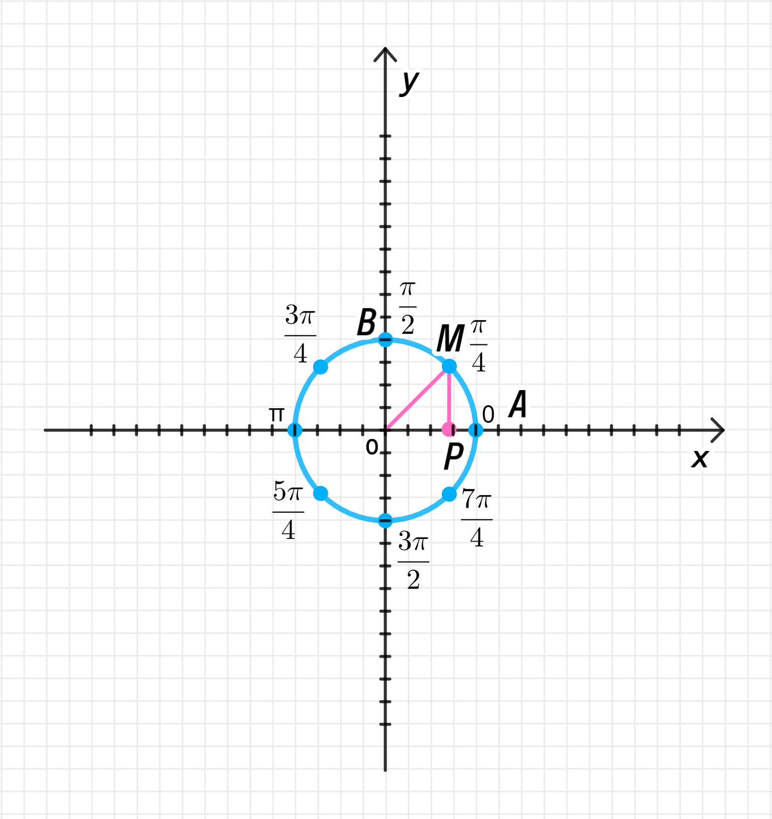 ГДЗ номер 1 с.112 по алгебре 10 класса Мордкович Учебник (часть 1) —  Skysmart Решения