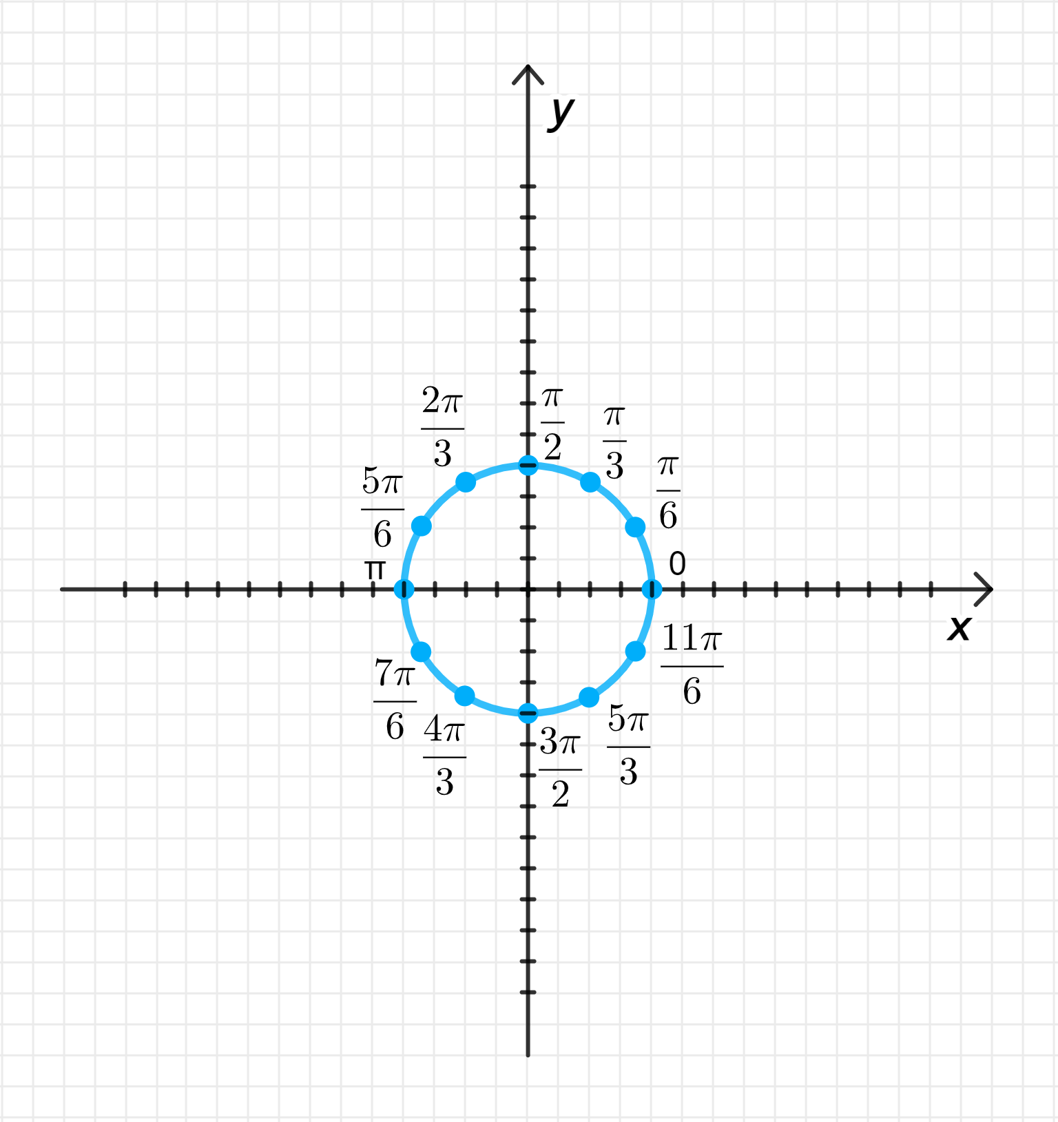 ГДЗ номер 2 с.112 по алгебре 10 класса Мордкович Учебник (часть 1) —  Skysmart Решения