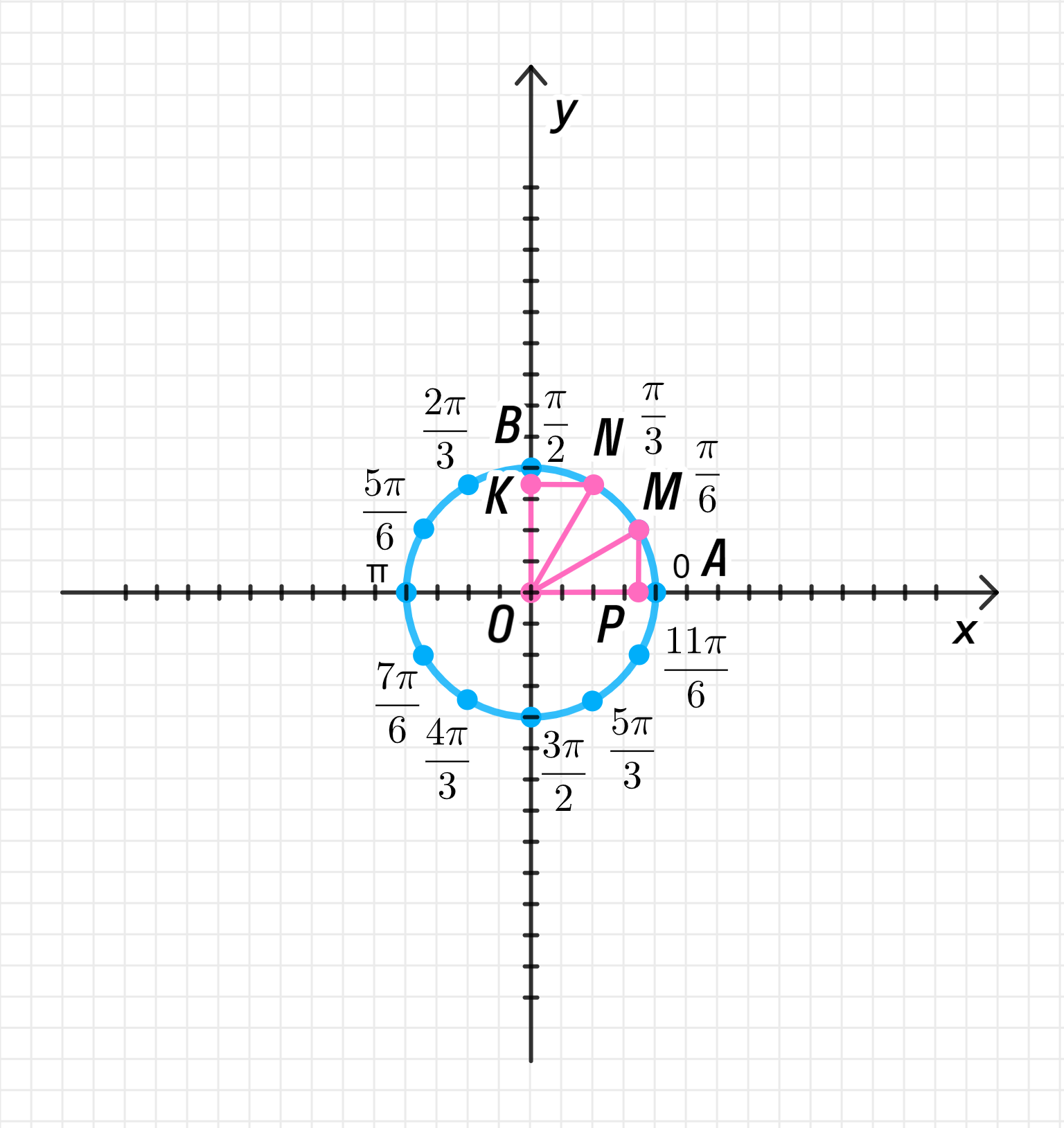 ГДЗ номер 2 с.112 по алгебре 10 класса Мордкович Учебник (часть 1) —  Skysmart Решения