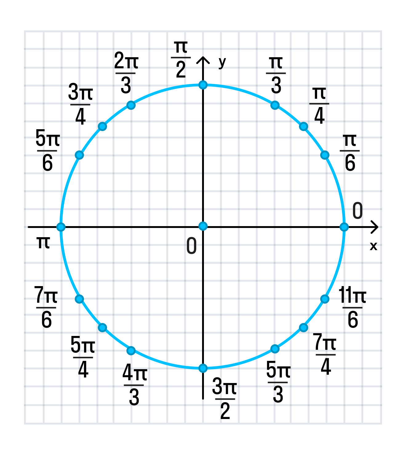 ГДЗ номер 7.98. /а с.231 по алгебре 10 класса Никольский Учебник — Skysmart  Решения