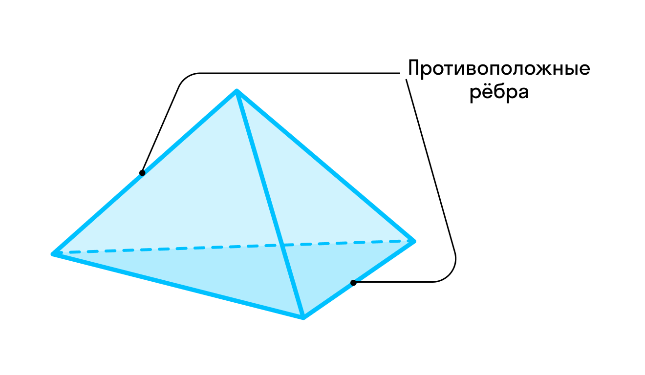 ГДЗ номер 3 /г с.243 по геометрии 11 класса Атанасян Учебник — Skysmart  Решения