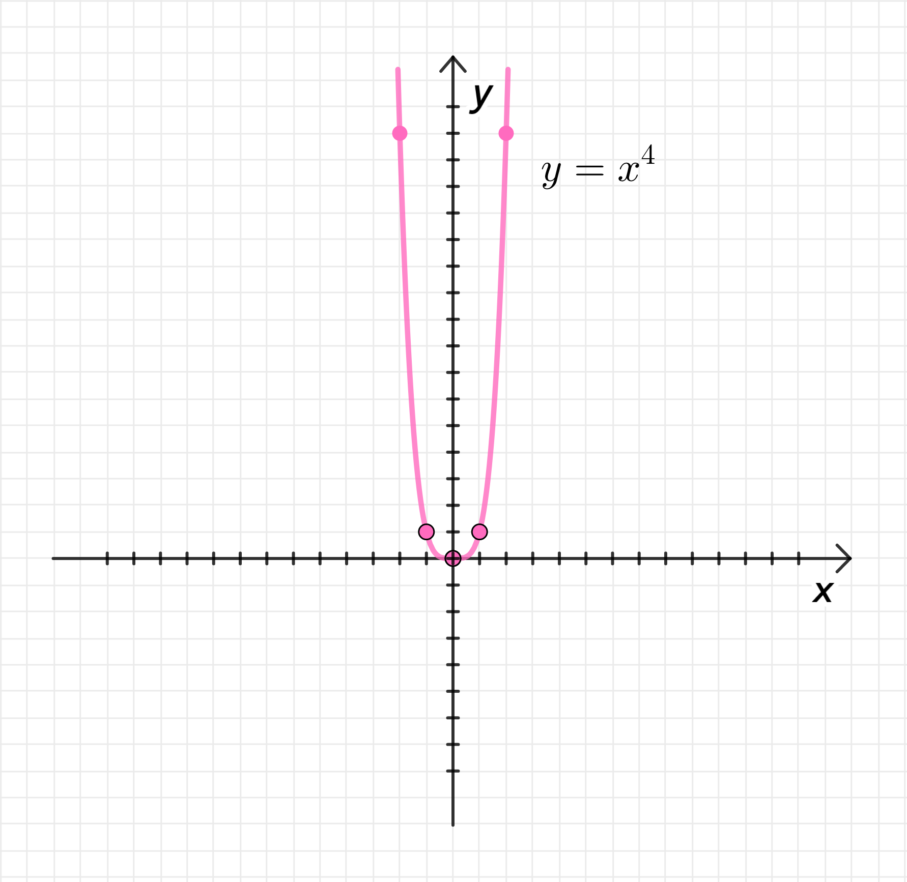 ГДЗ номер 1.59 /б с.31 по алгебре 11 класса Никольский Учебник — Skysmart  Решения