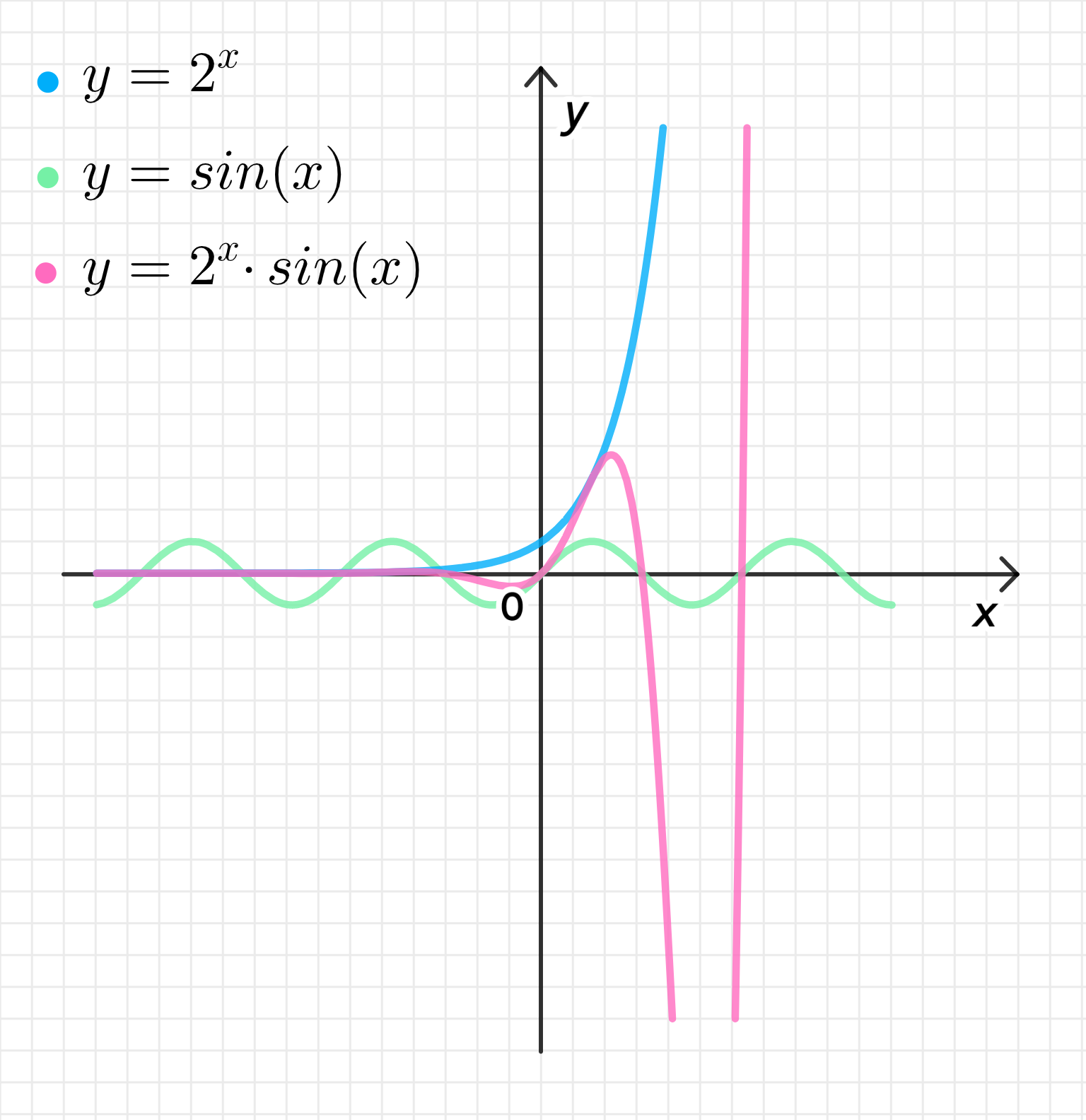 ГДЗ номер 1.86 /б с.44 по алгебре 11 класса Никольский Учебник — Skysmart  Решения