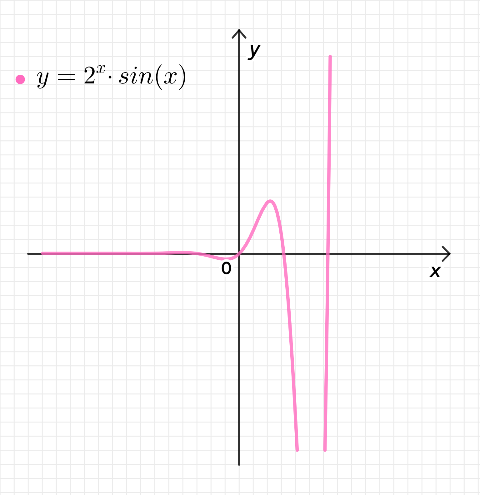 ГДЗ номер 1.86 /б с.44 по алгебре 11 класса Никольский Учебник — Skysmart  Решения