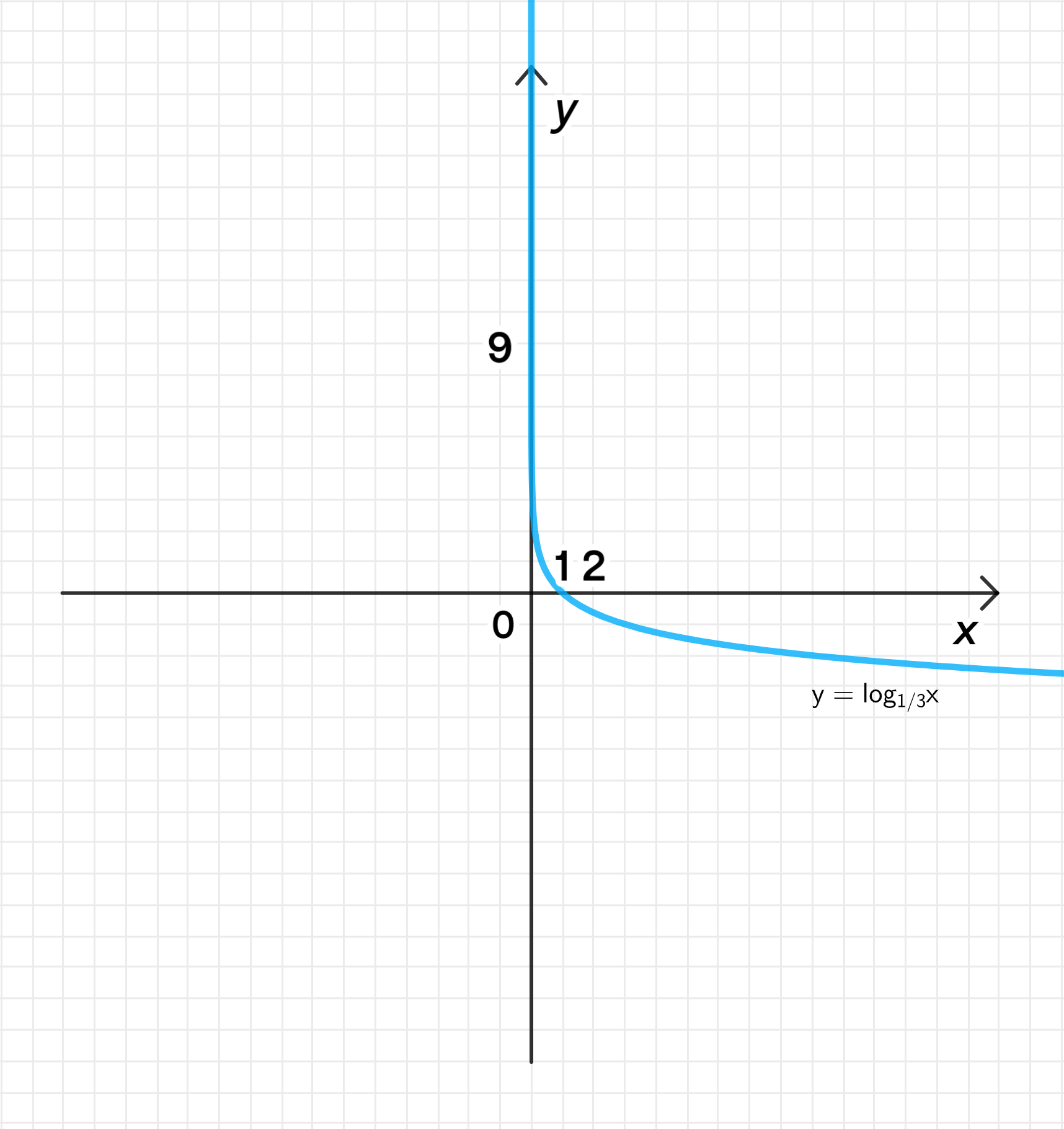 ГДЗ номер 1.65 /г с.31 по алгебре 11 класса Никольский Учебник — Skysmart  Решения