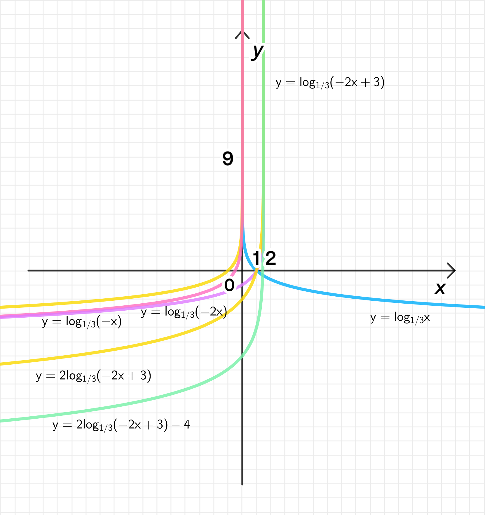 ГДЗ номер 1.65 /г с.31 по алгебре 11 класса Никольский Учебник — Skysmart  Решения