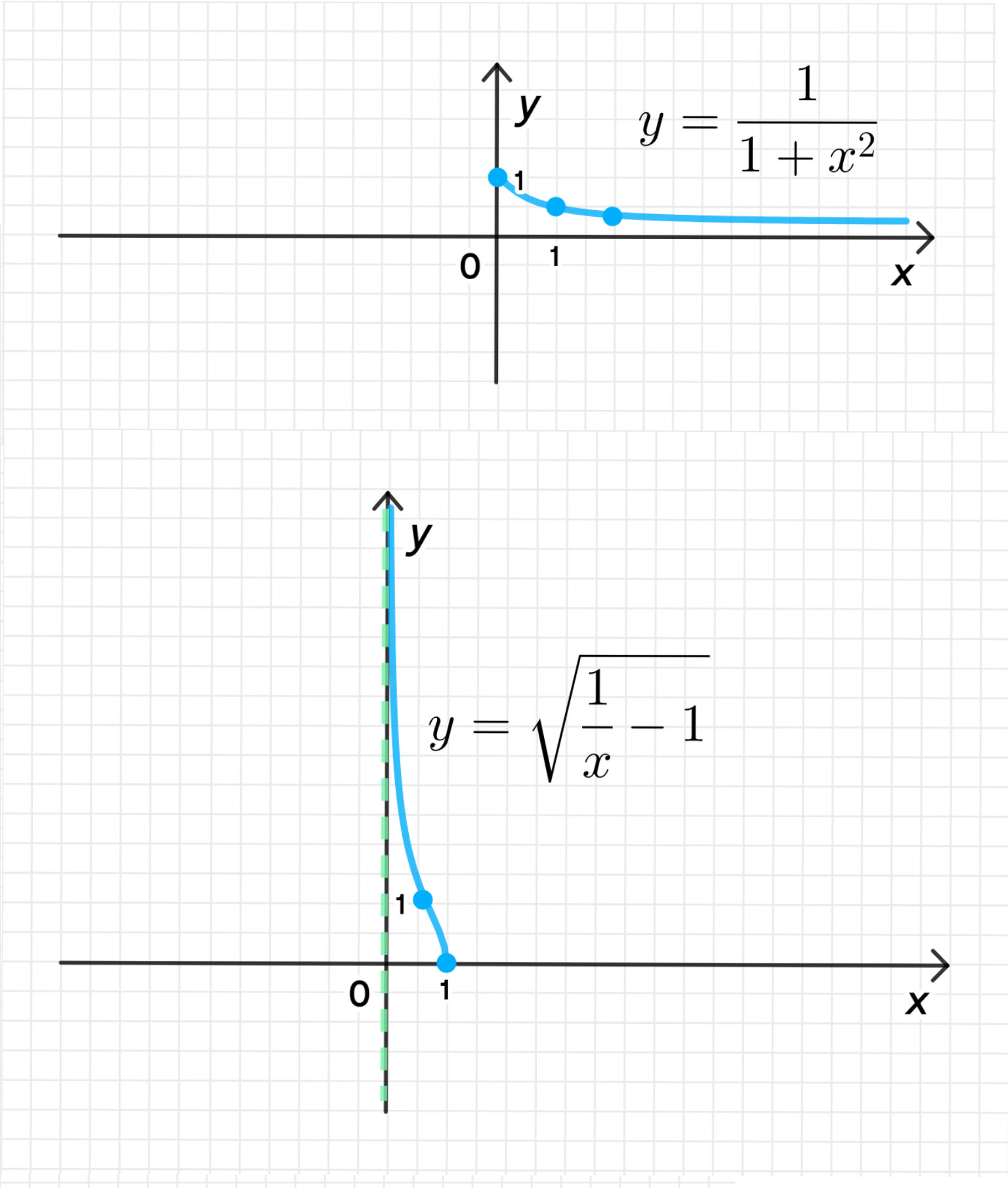 ГДЗ номер 3.8 /д с.78 по алгебре 11 класса Никольский Учебник — Skysmart  Решения