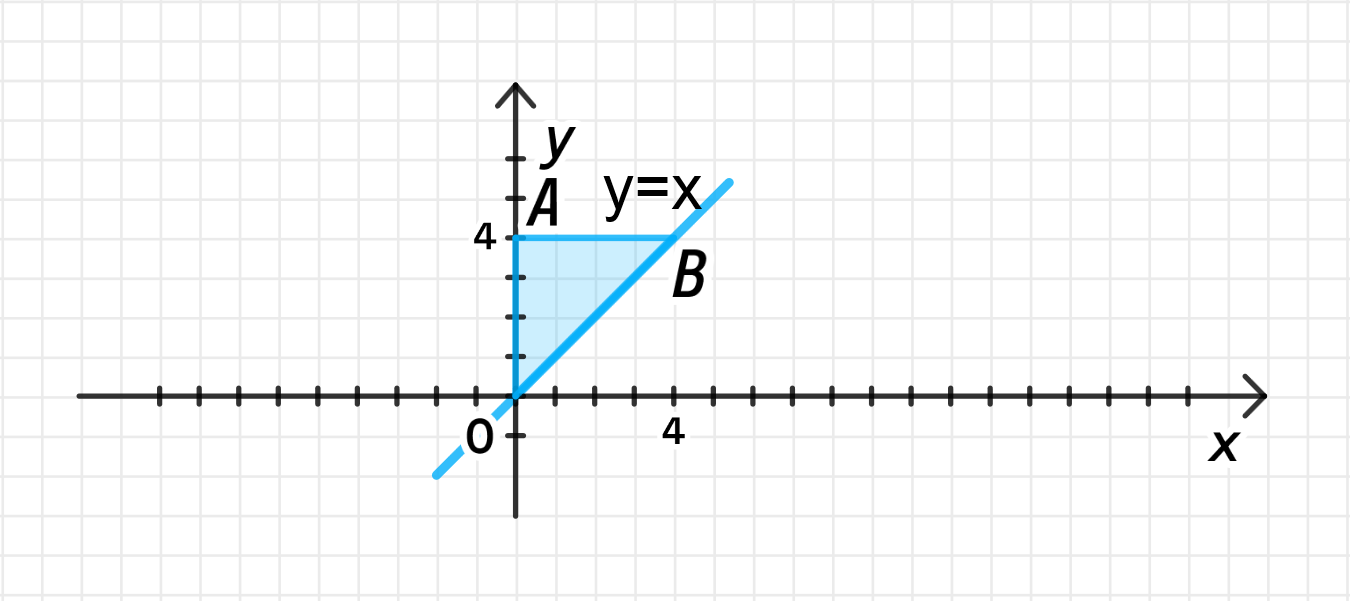 ГДЗ номер 6.32 /г с.181 по алгебре 11 класса Никольский Учебник — Skysmart  Решения