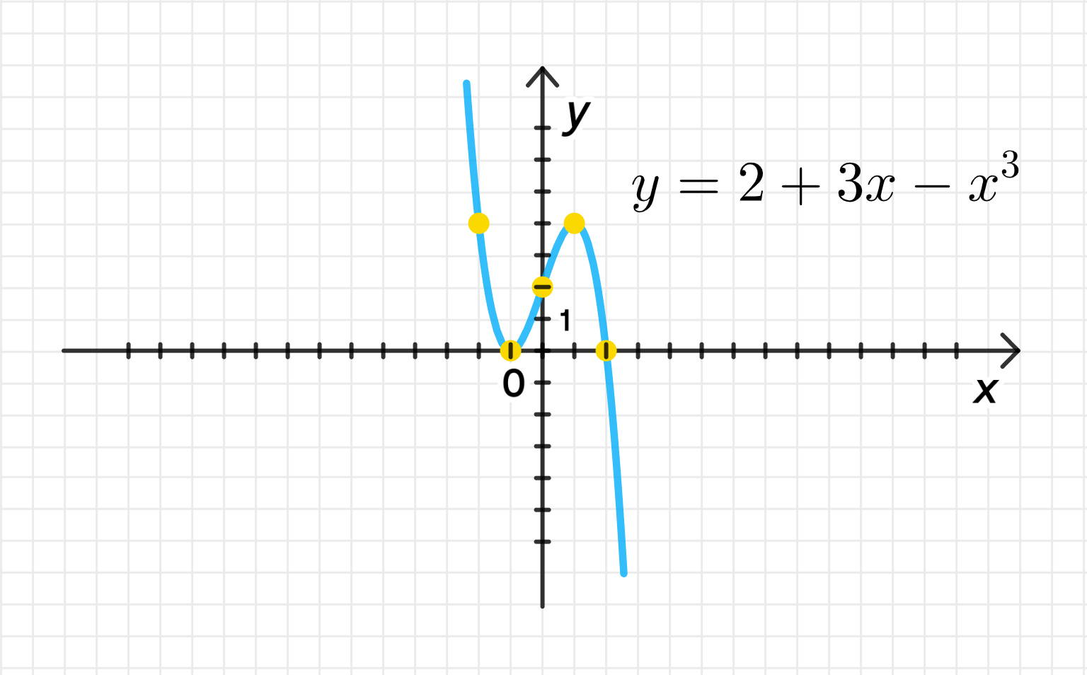 ГДЗ номер 308 /2 с.133 по алгебре 11 класса Колягин Учебник — Skysmart  Решения