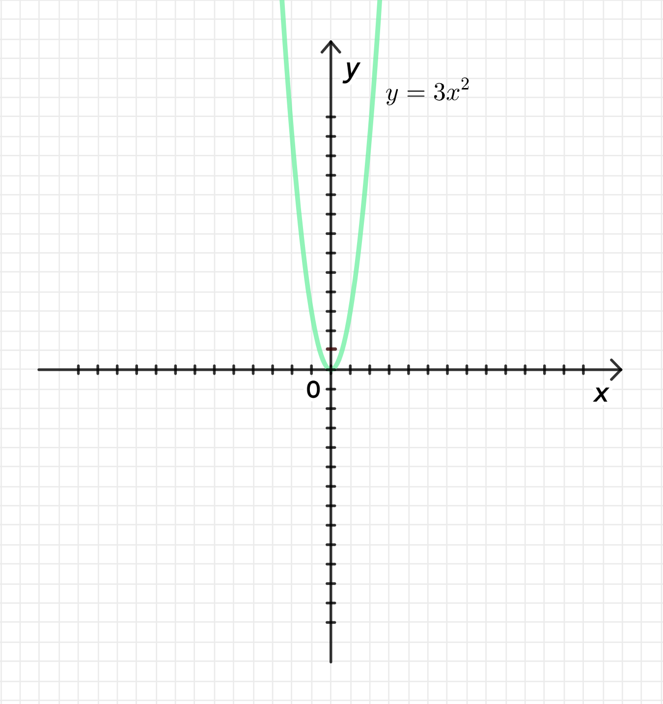 ГДЗ номер 377 /4 с.157 по алгебре 11 класса Колягин Учебник — Skysmart  Решения