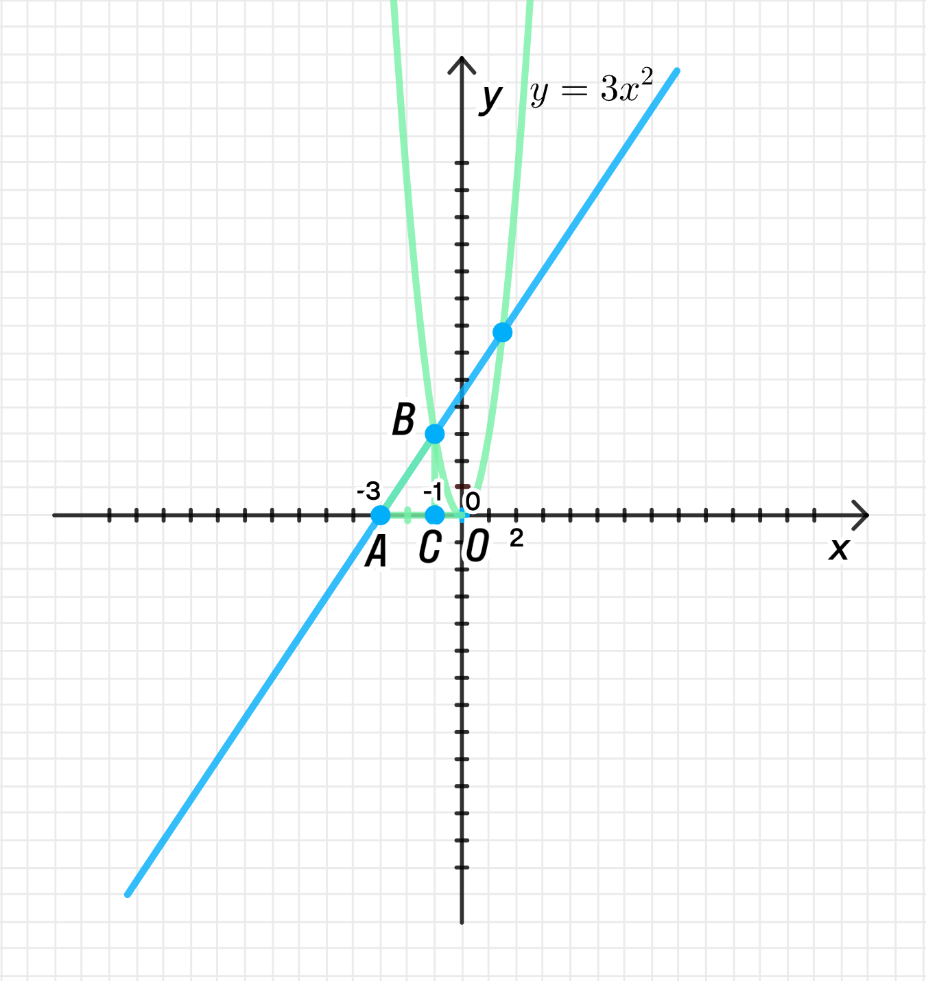 ГДЗ номер 377 /4 с.157 по алгебре 11 класса Колягин Учебник — Skysmart  Решения