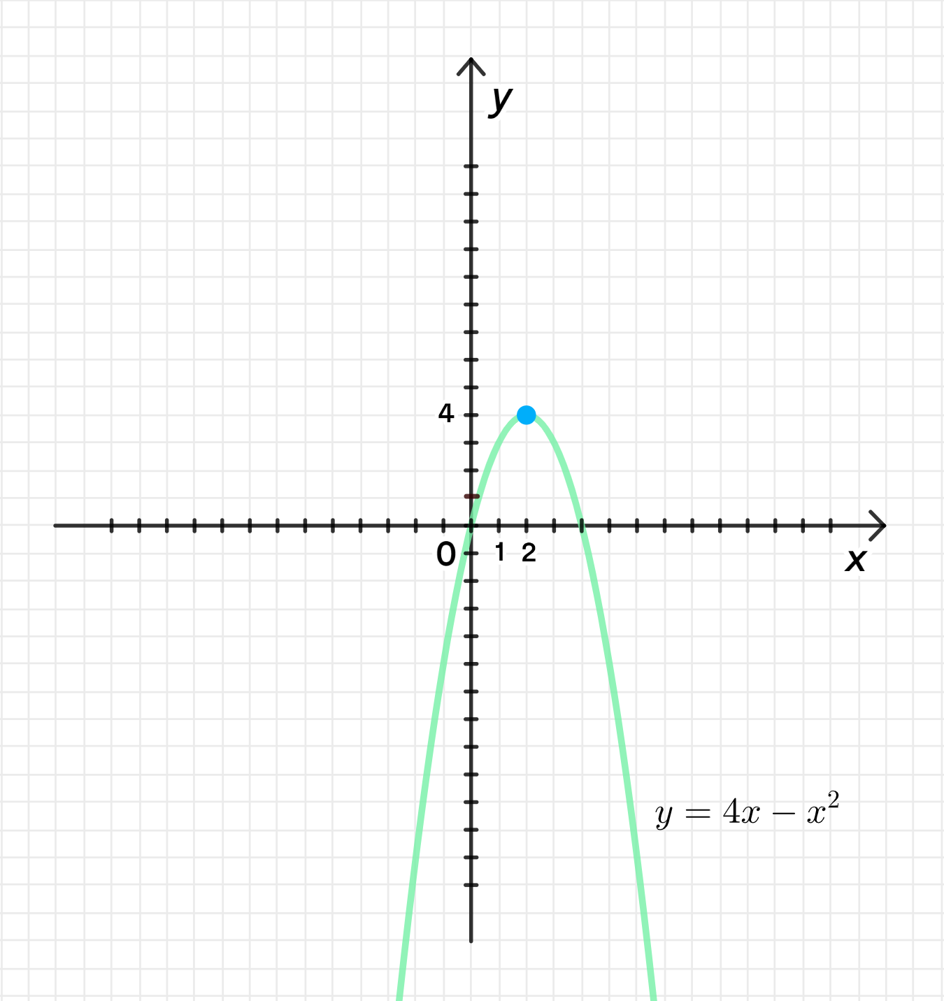 ГДЗ номер 377 /3 с.157 по алгебре 11 класса Колягин Учебник — Skysmart  Решения