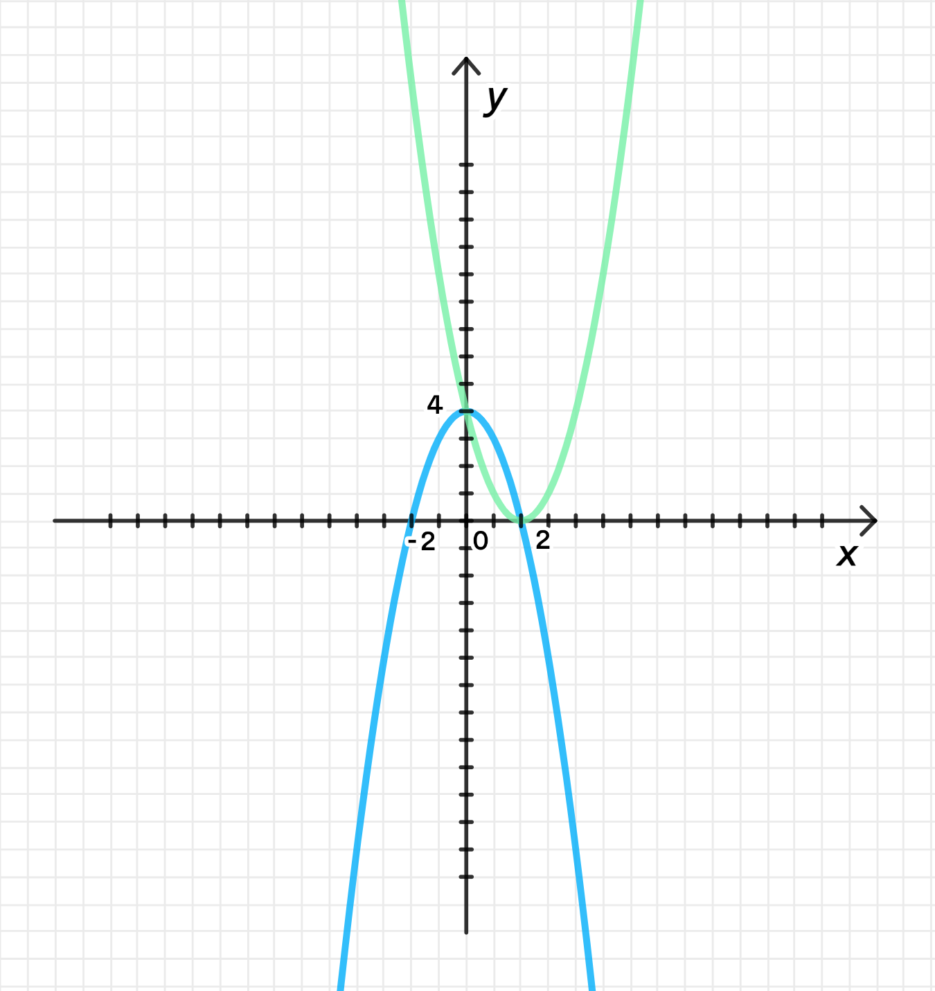 ГДЗ номер 377 /6 с.158 по алгебре 11 класса Колягин Учебник — Skysmart  Решения