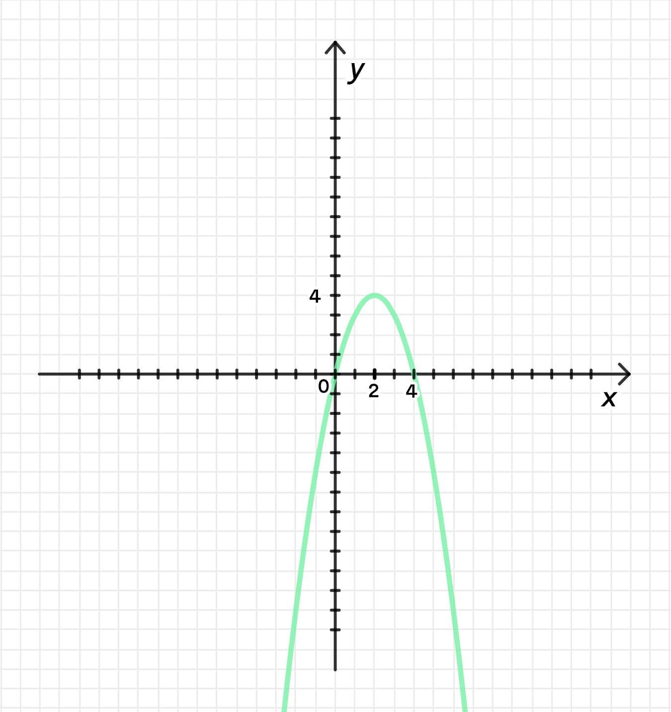 ГДЗ номер 379 /2 с.158 по алгебре 11 класса Колягин Учебник — Skysmart  Решения