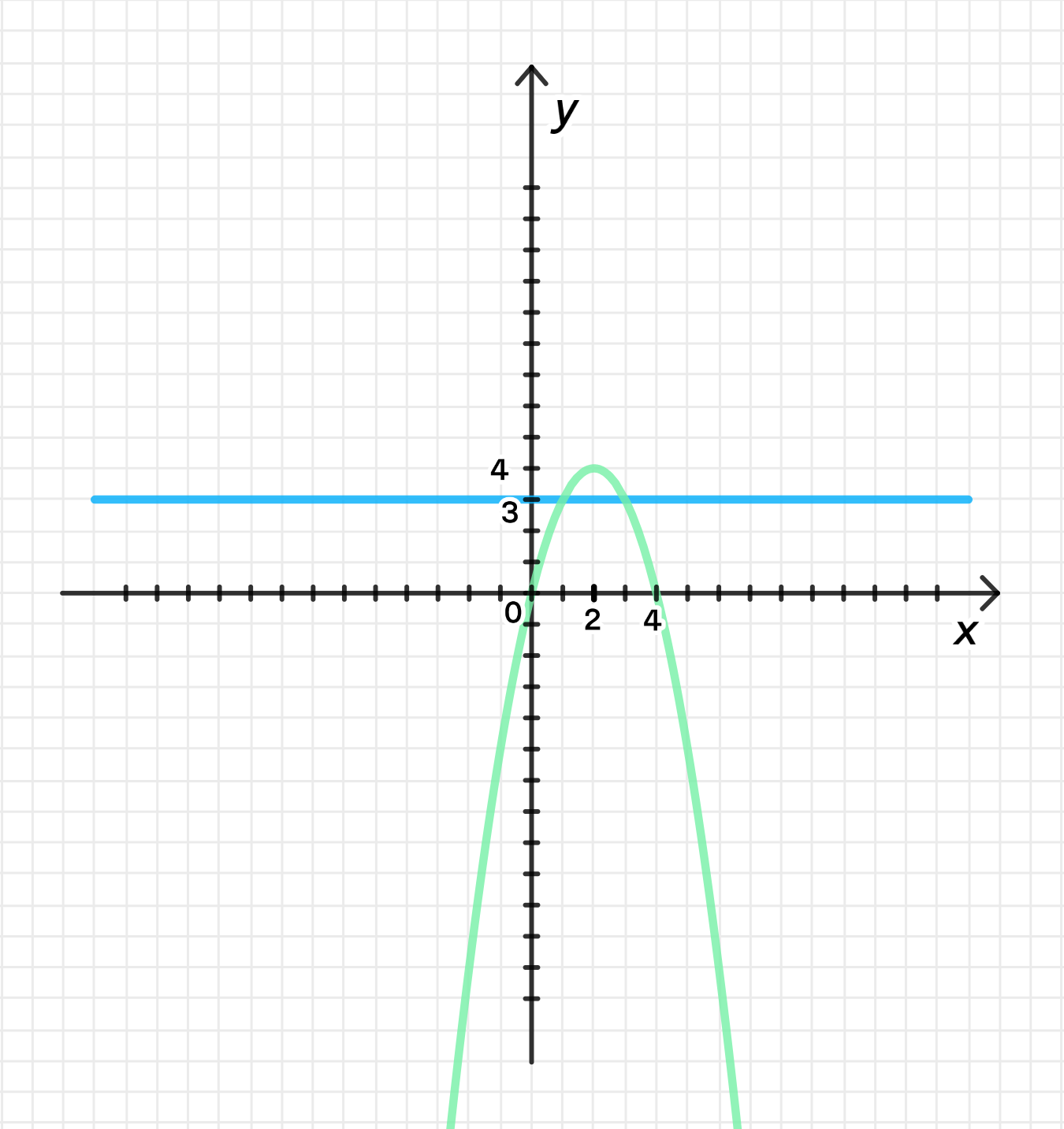 ГДЗ номер 379 /2 с.158 по алгебре 11 класса Колягин Учебник — Skysmart  Решения