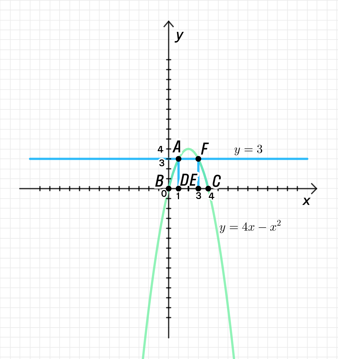 ГДЗ номер 379 /2 с.158 по алгебре 11 класса Колягин Учебник — Skysmart  Решения