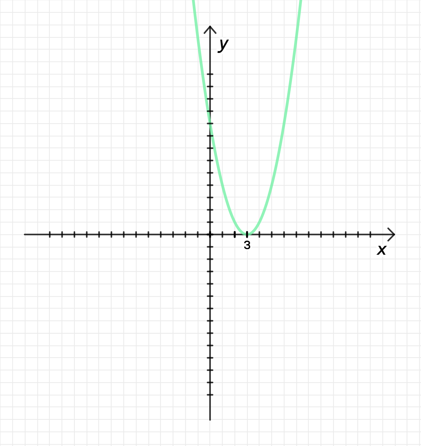 ГДЗ номер 379 /4 с.158 по алгебре 11 класса Колягин Учебник — Skysmart  Решения