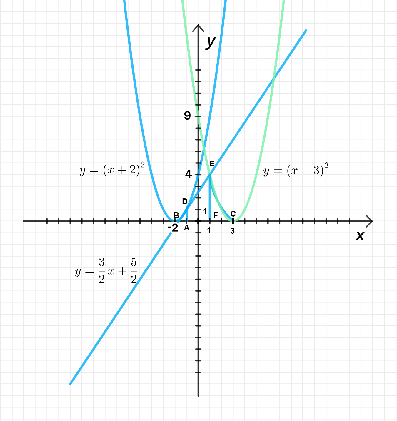 ГДЗ номер 379 /4 с.158 по алгебре 11 класса Колягин Учебник — Skysmart  Решения