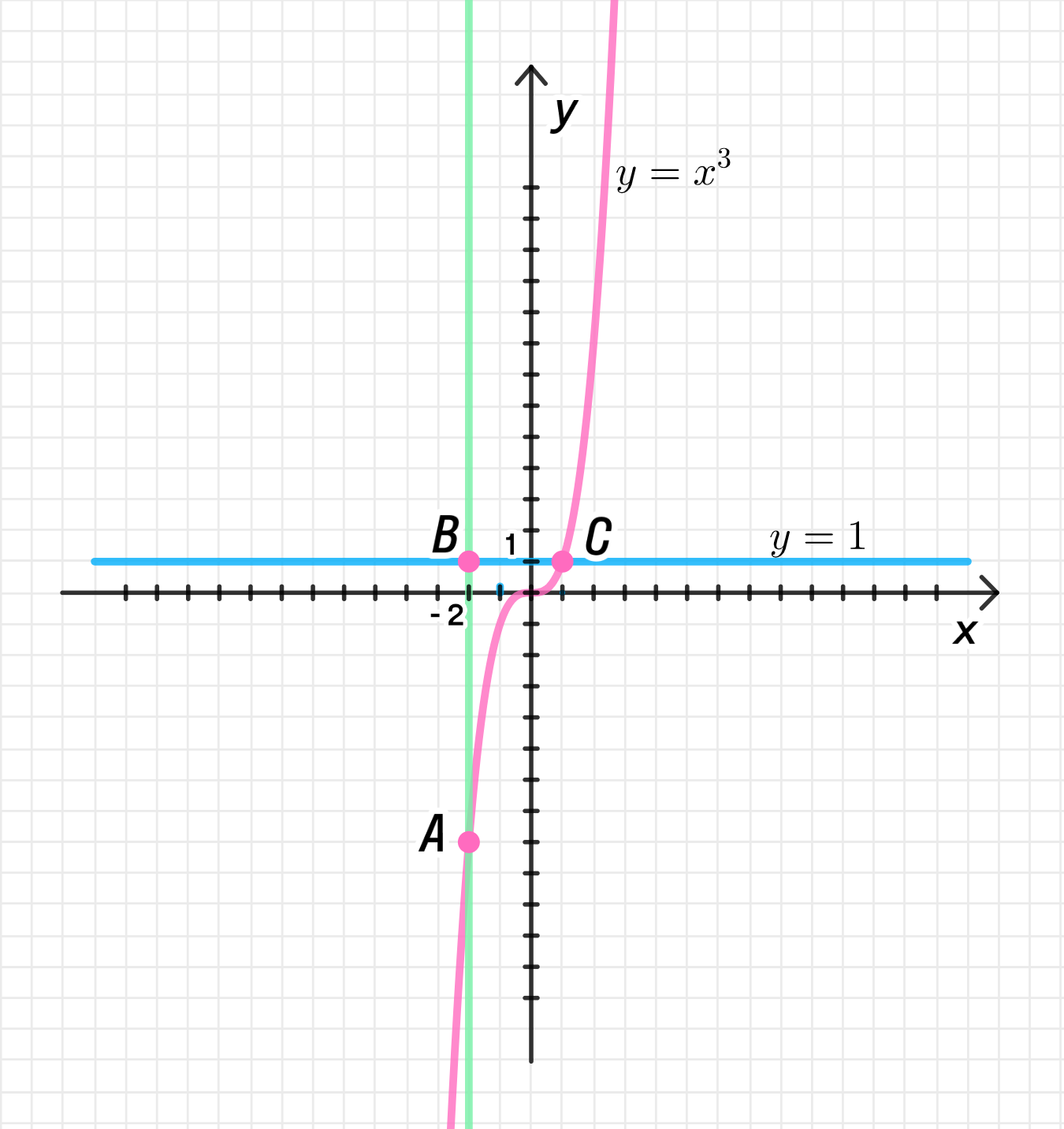 ГДЗ номер 383 /4 с.158 по алгебре 11 класса Колягин Учебник — Skysmart  Решения