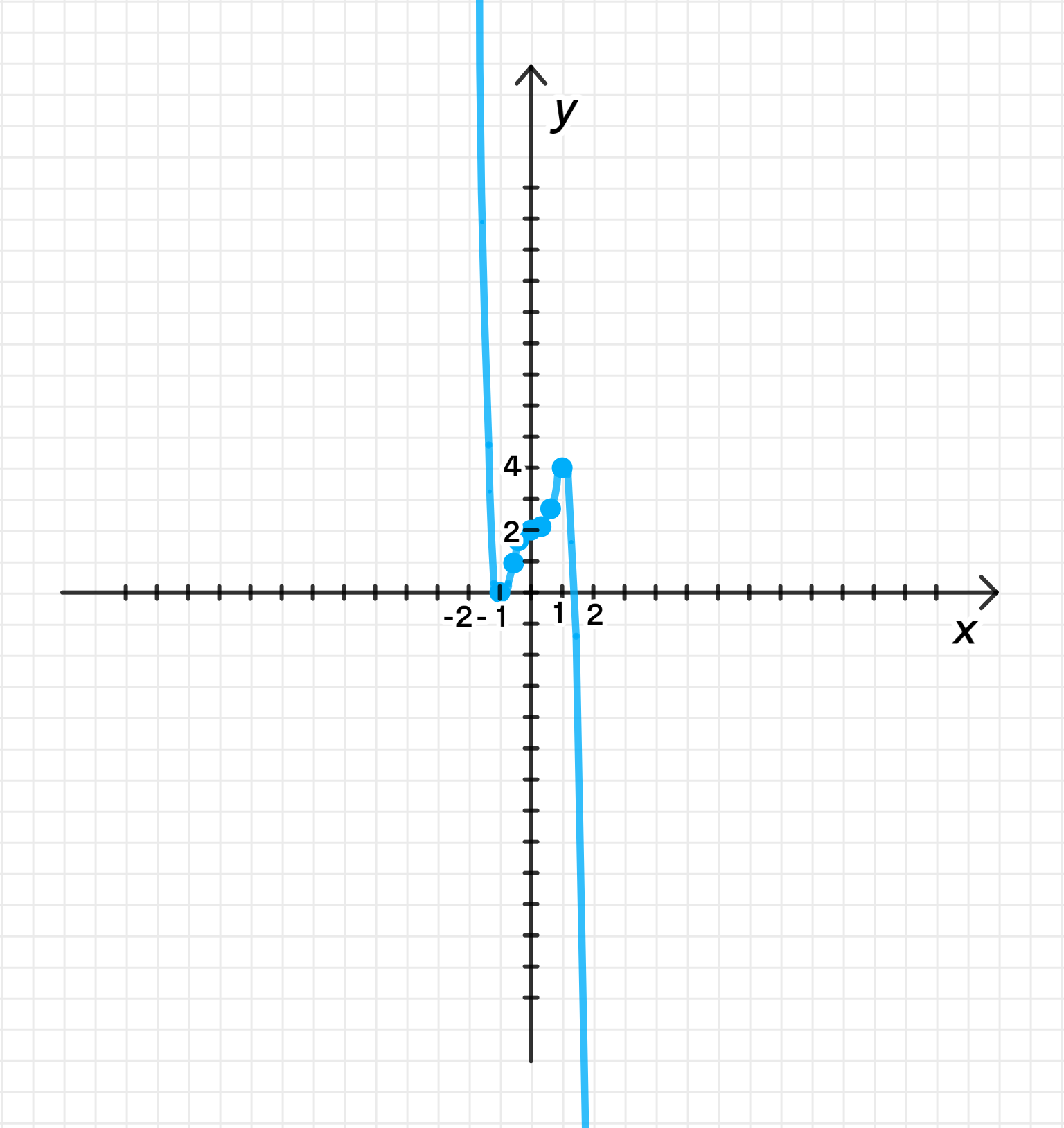 ГДЗ номер 312 /1 с.133 по алгебре 11 класса Колягин Учебник — Skysmart  Решения