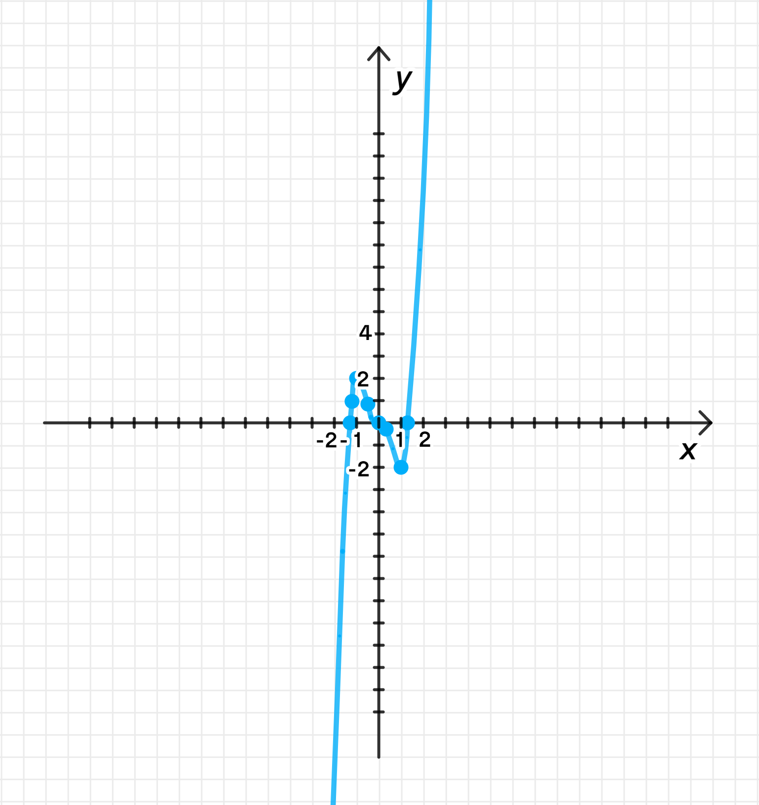 ГДЗ номер 312 /2 с.133 по алгебре 11 класса Колягин Учебник — Skysmart  Решения