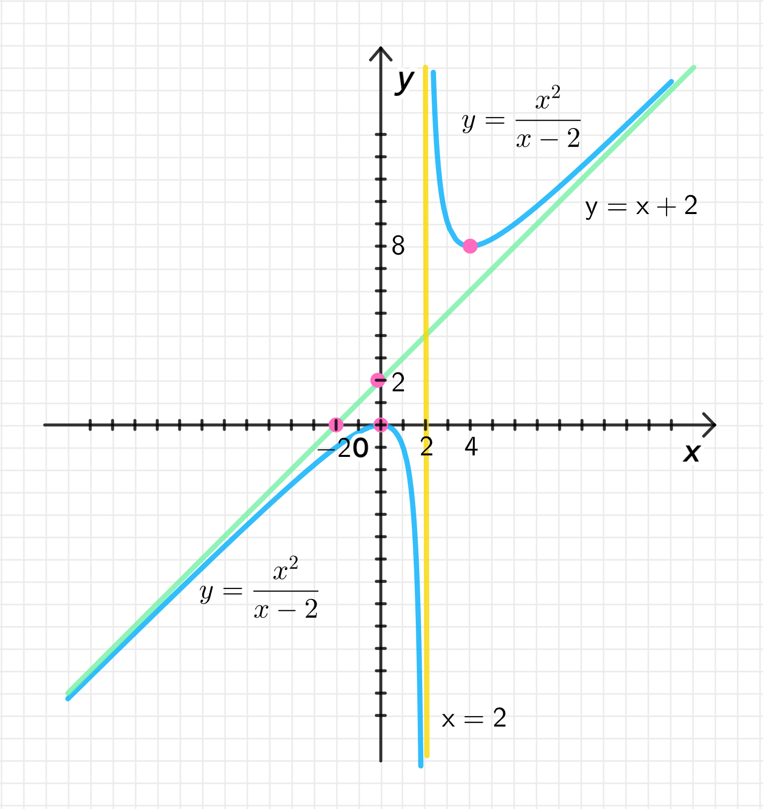 ГДЗ номер 315 /1 с.133 по алгебре 11 класса Колягин Учебник — Skysmart  Решения