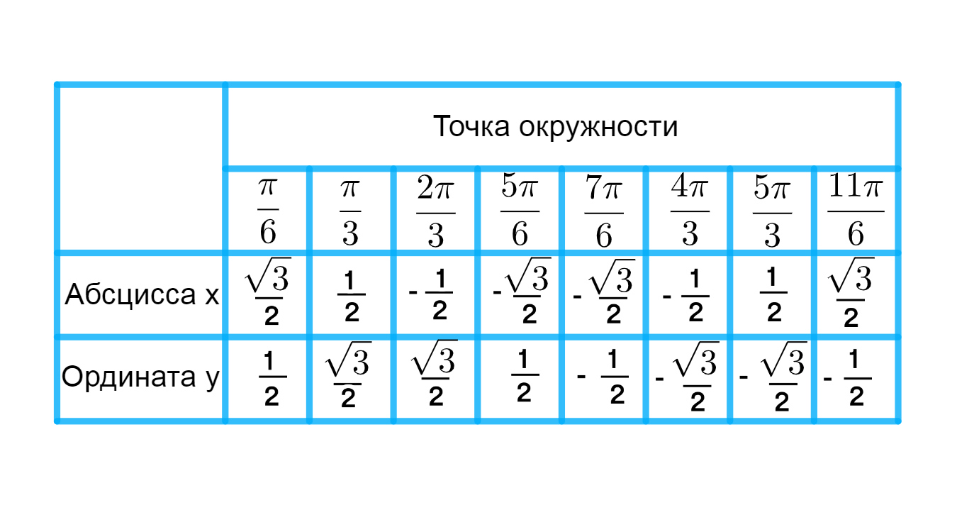 ГДЗ номер 12.2. /в с.85 по алгебре 10 класса Мордкович Учебник (часть 2) —  Skysmart Решения