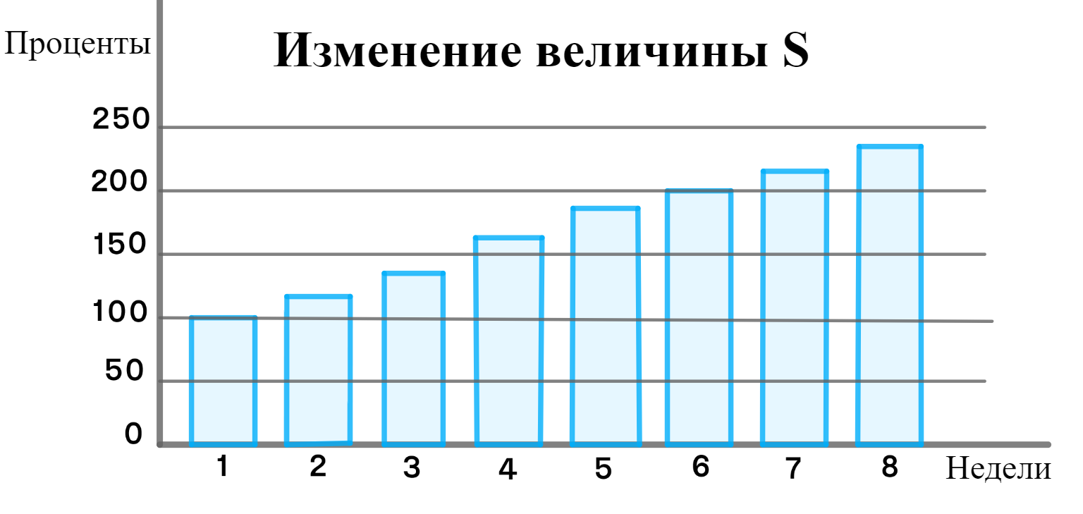 ГДЗ номер 435 с.100 по математике 6 класса Дорофеев Учебник (часть 1) —  Skysmart Решения