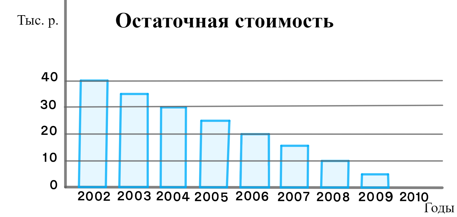 ГДЗ номер 436 /д с.101 по математике 6 класса Дорофеев Учебник (часть 1) —  Skysmart Решения