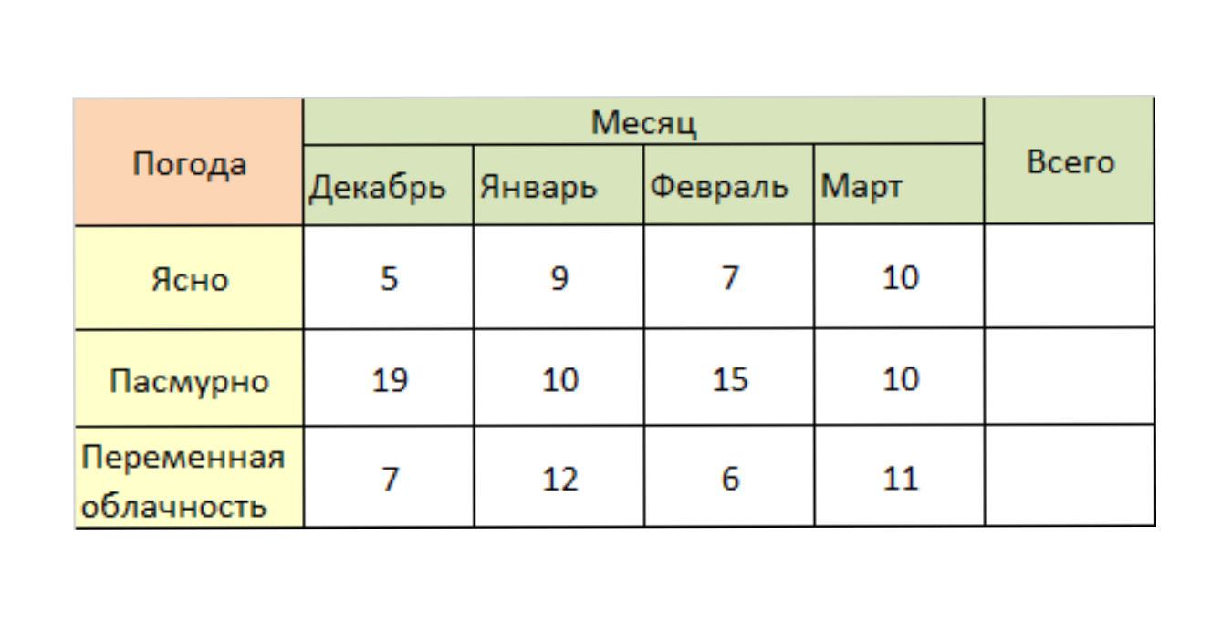 ГДЗ номер 1001 /г с.259 по математике 5 класса Дорофеев Учебник — Skysmart  Решения