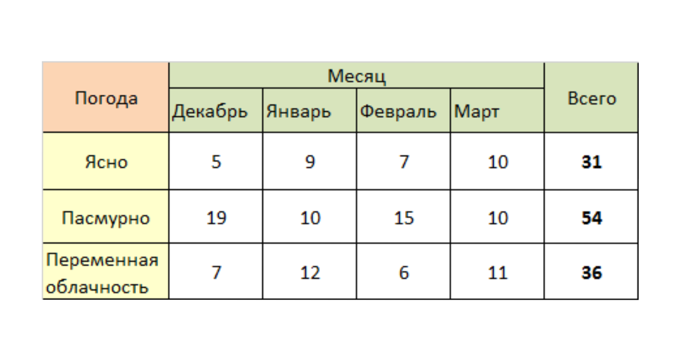 ГДЗ номер 1001 /г с.259 по математике 5 класса Дорофеев Учебник — Skysmart  Решения