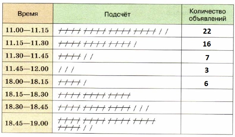 Опрос общественного мнения 5 класс математика презентация