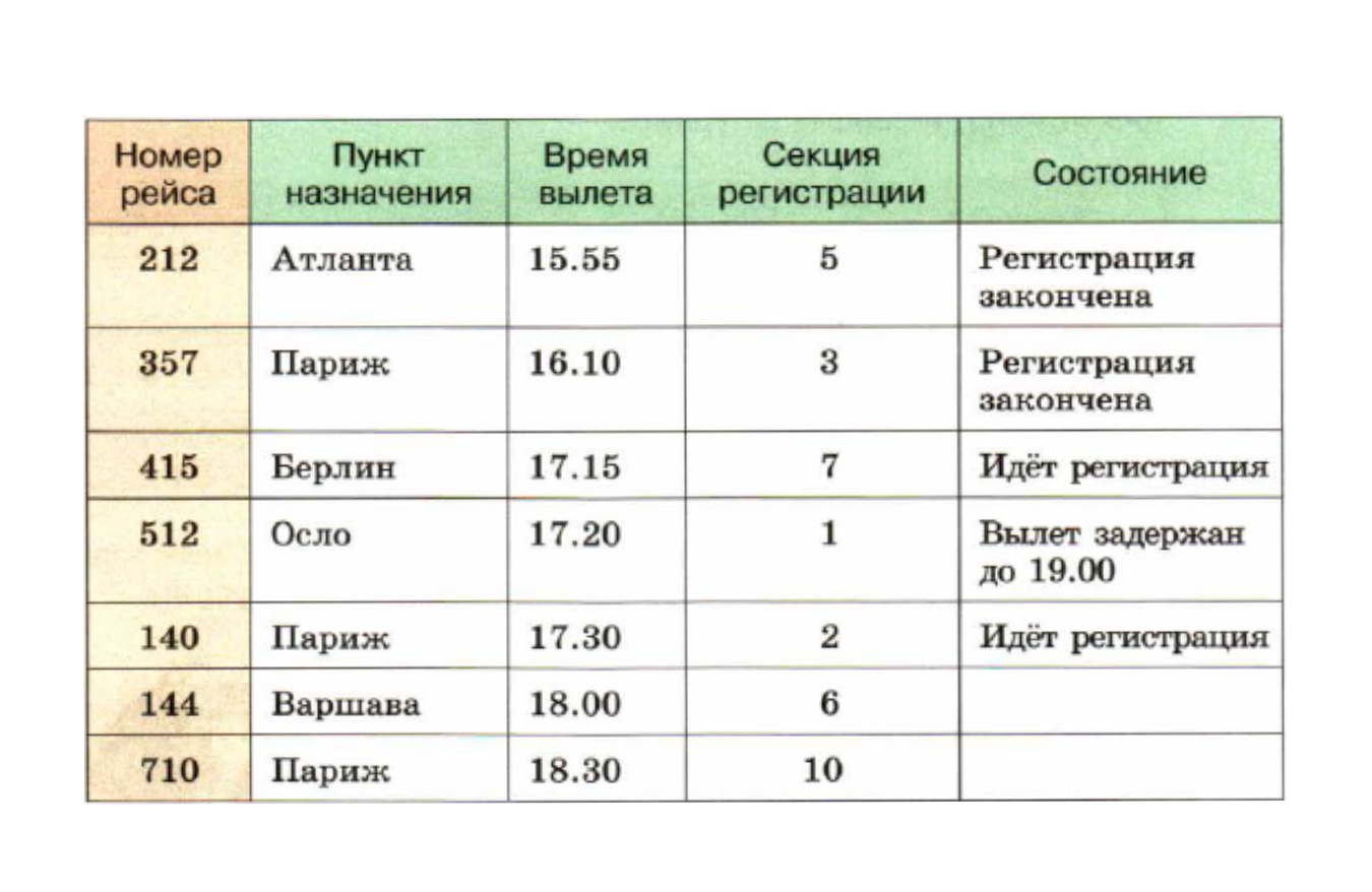 ГДЗ номер 1005 /1 с.261 по математике 5 класса Дорофеев Учебник — Skysmart  Решения