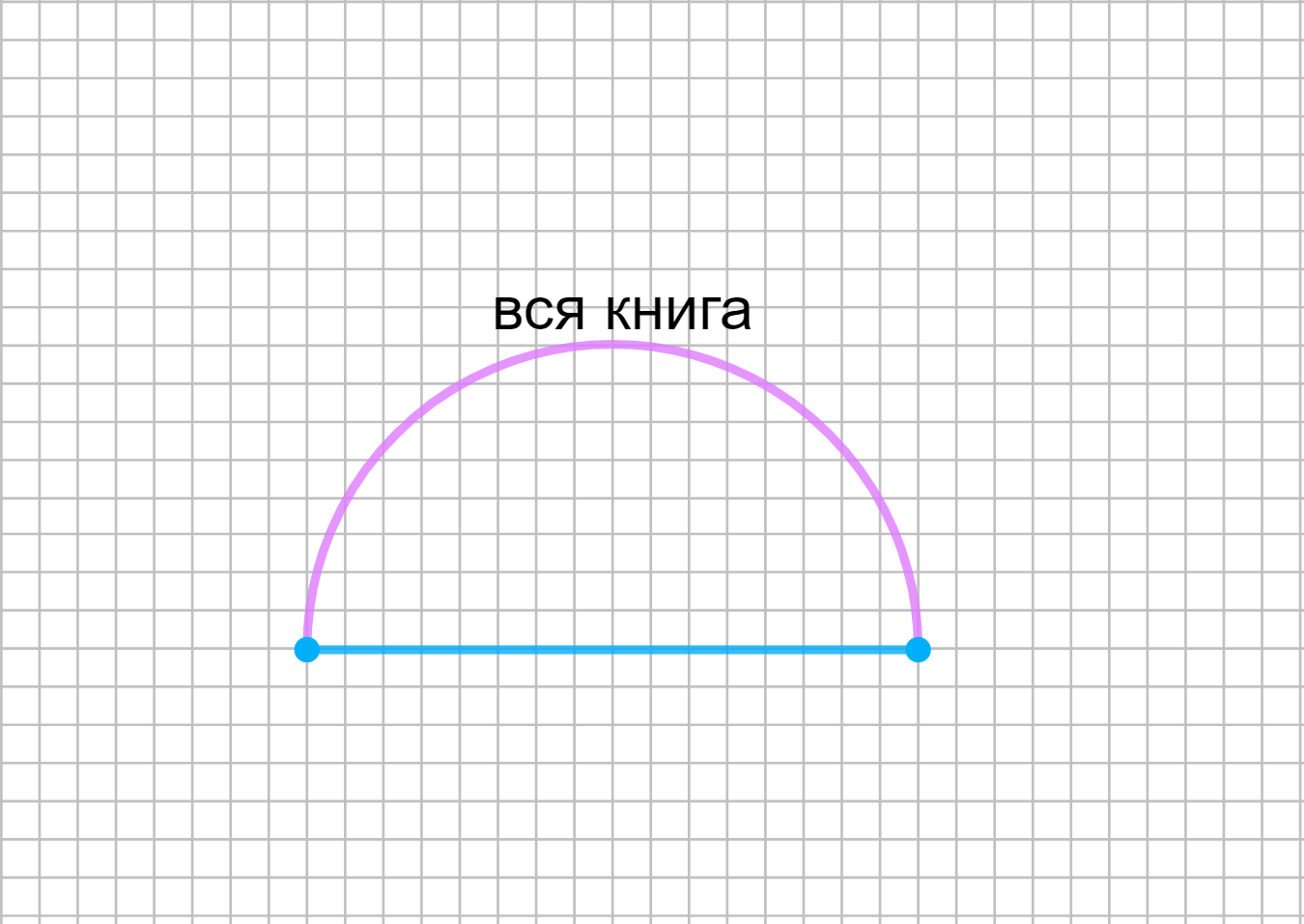 ГДЗ номер 615 /б с.161 по математике 5 класса Дорофеев Учебник — Skysmart  Решения