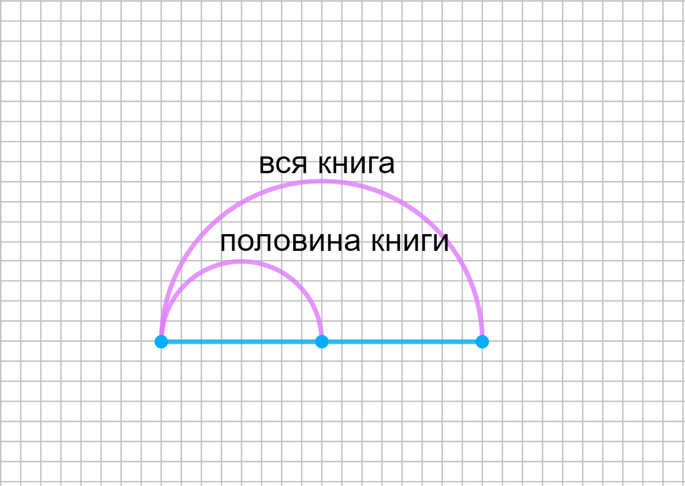 ГДЗ номер 615 /б с.161 по математике 5 класса Дорофеев Учебник — Skysmart  Решения