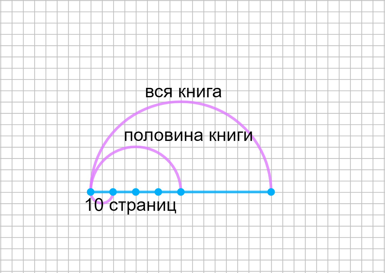 ГДЗ номер 615 /б с.161 по математике 5 класса Дорофеев Учебник — Skysmart  Решения