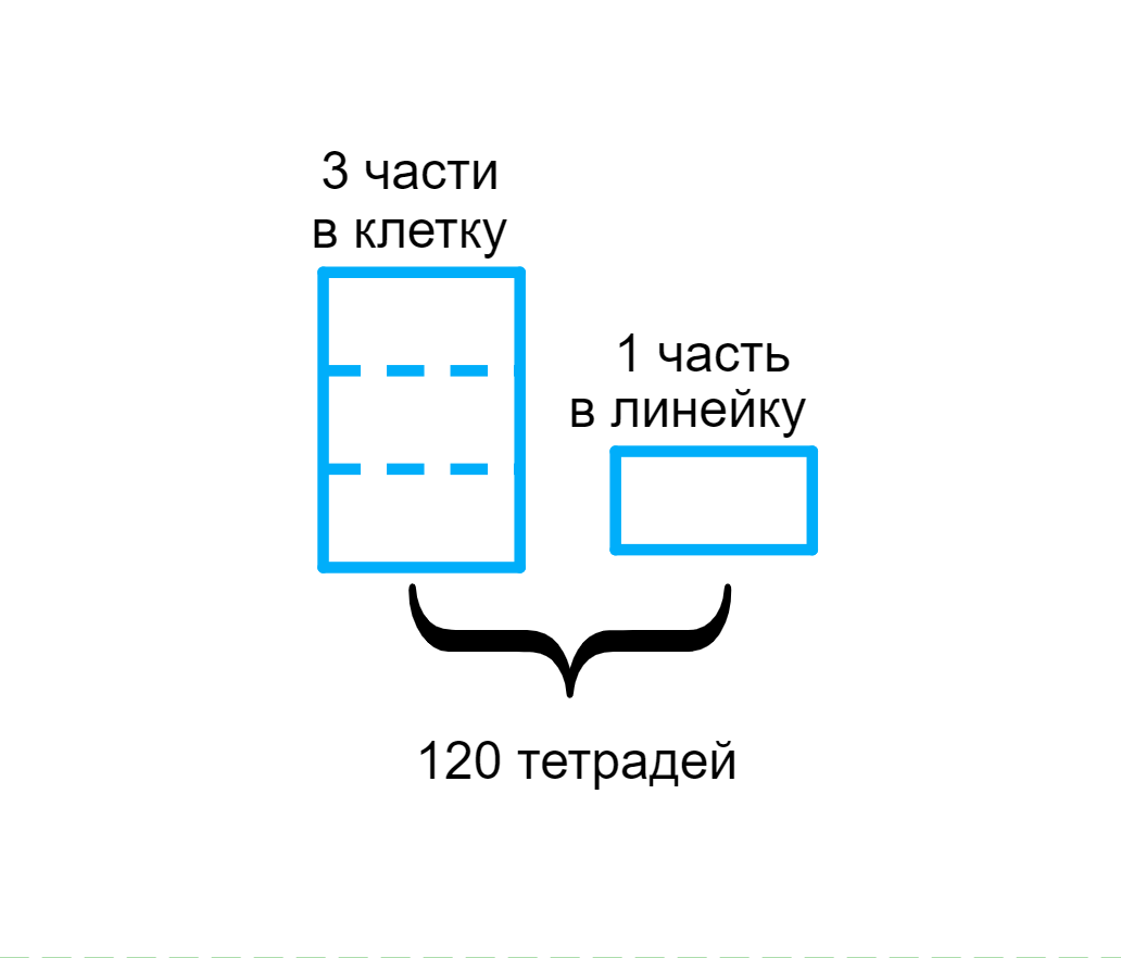 ГДЗ номер 138 с.41 по математике 5 класса Потапов Рабочая тетрадь (часть 1)  — Skysmart Решения