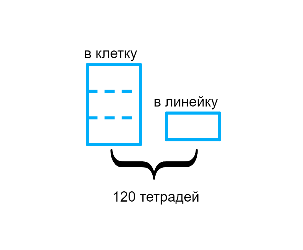 ГДЗ номер 138 с.41 по математике 5 класса Потапов Рабочая тетрадь (часть 1)  — Skysmart Решения